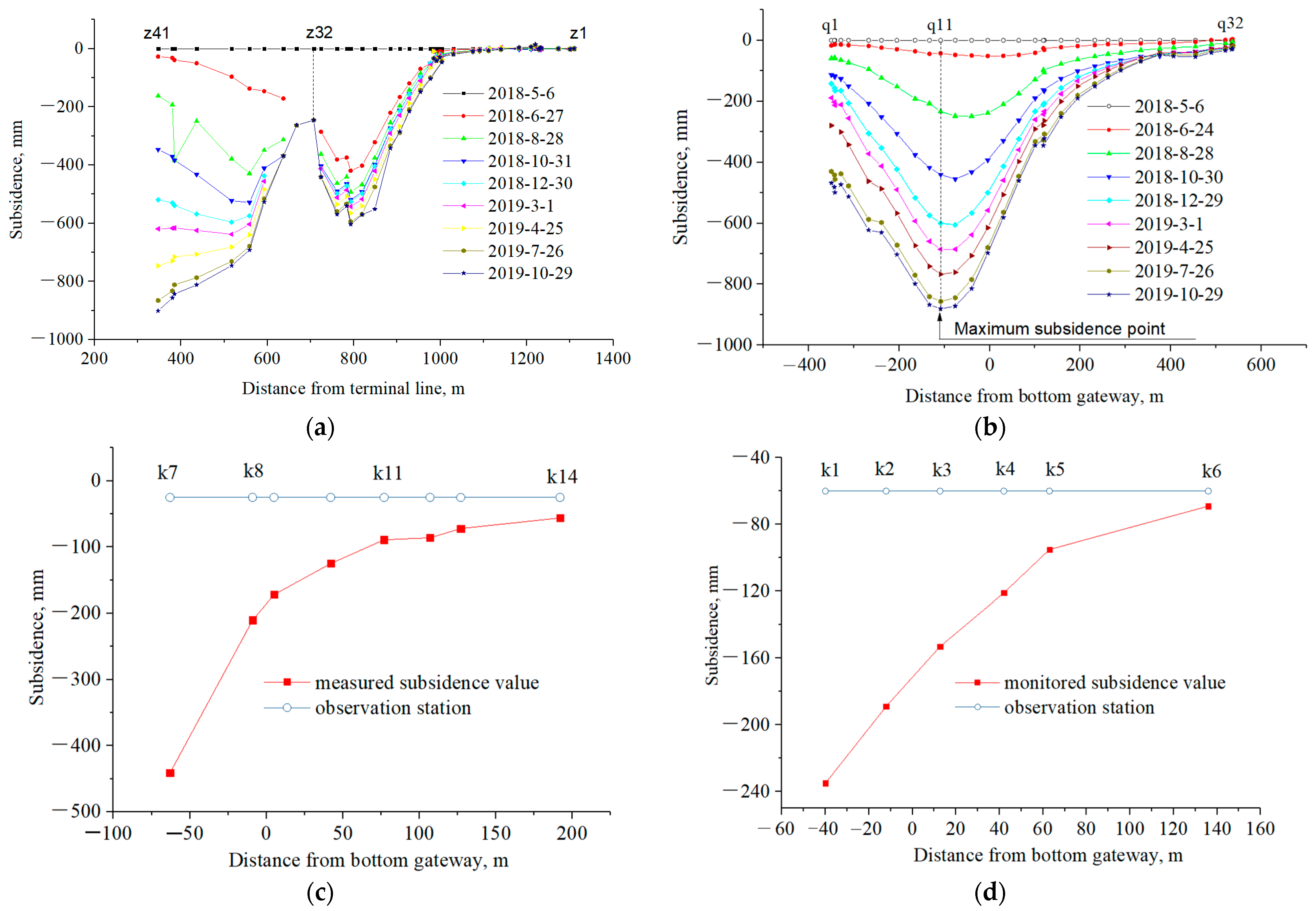 Energies 15 05024 g008