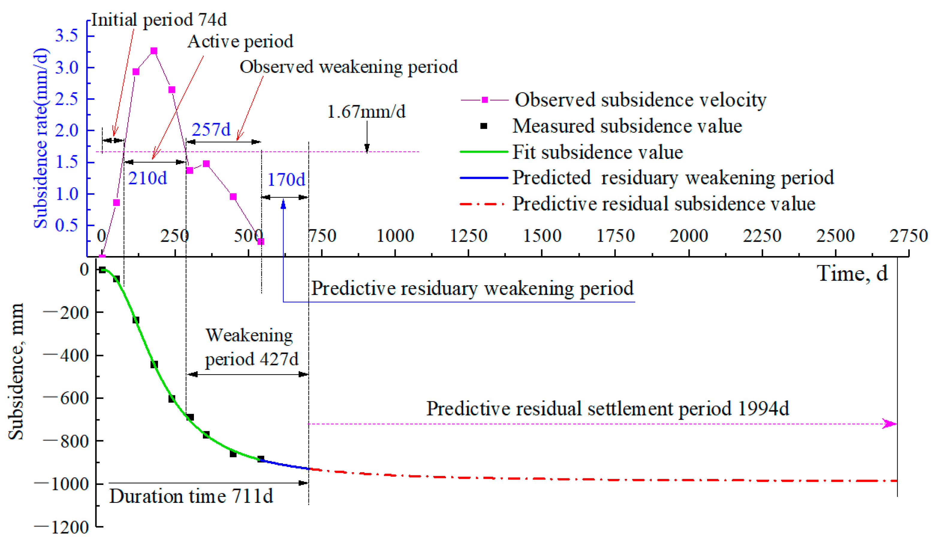 Energies 15 05024 g009