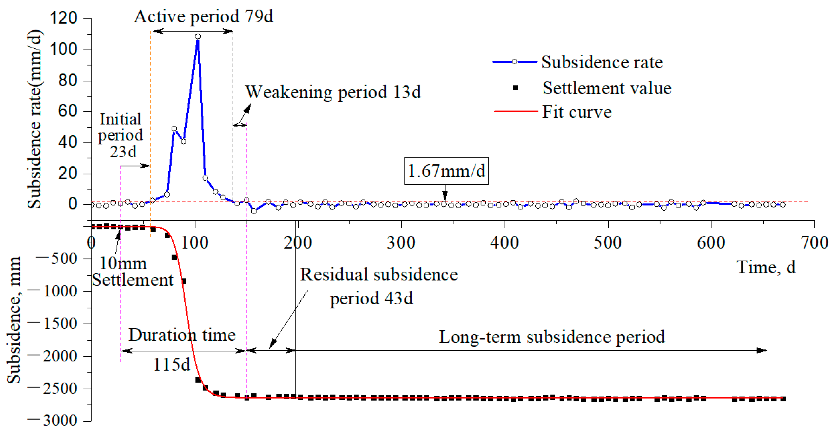 Energies 15 05024 g010