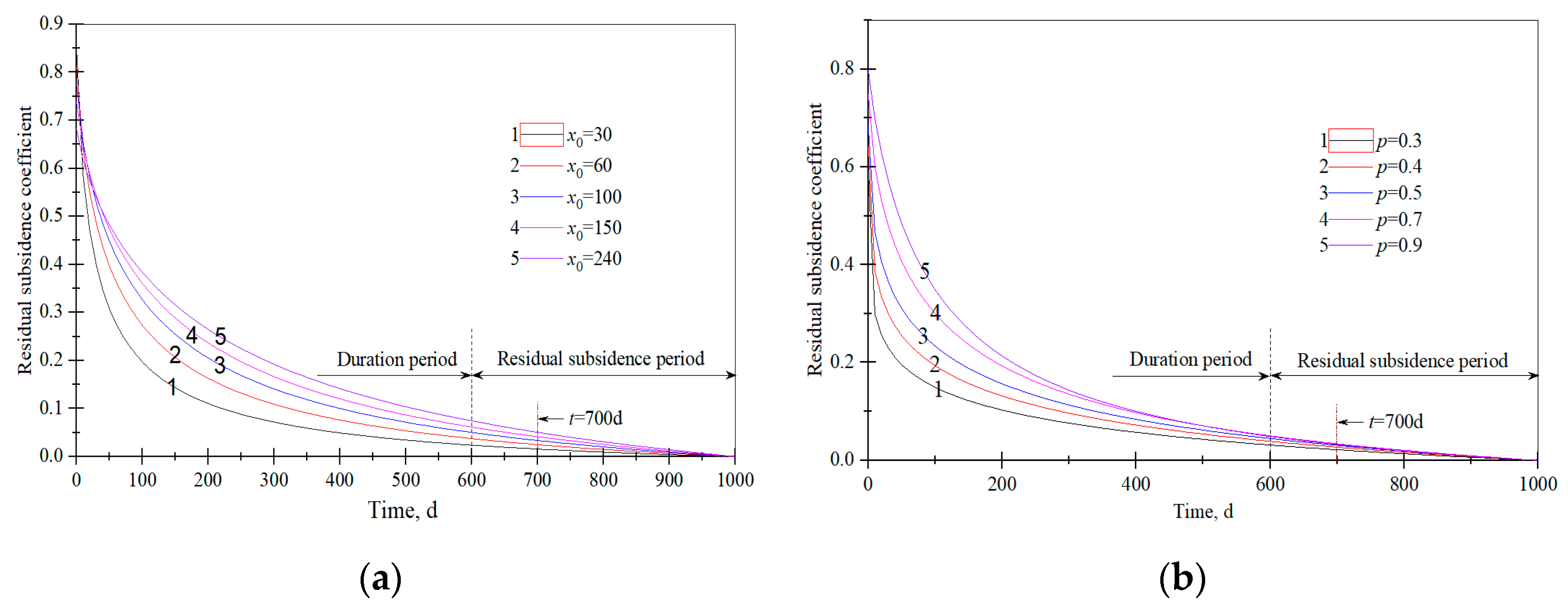 Energies 15 05024 g013a