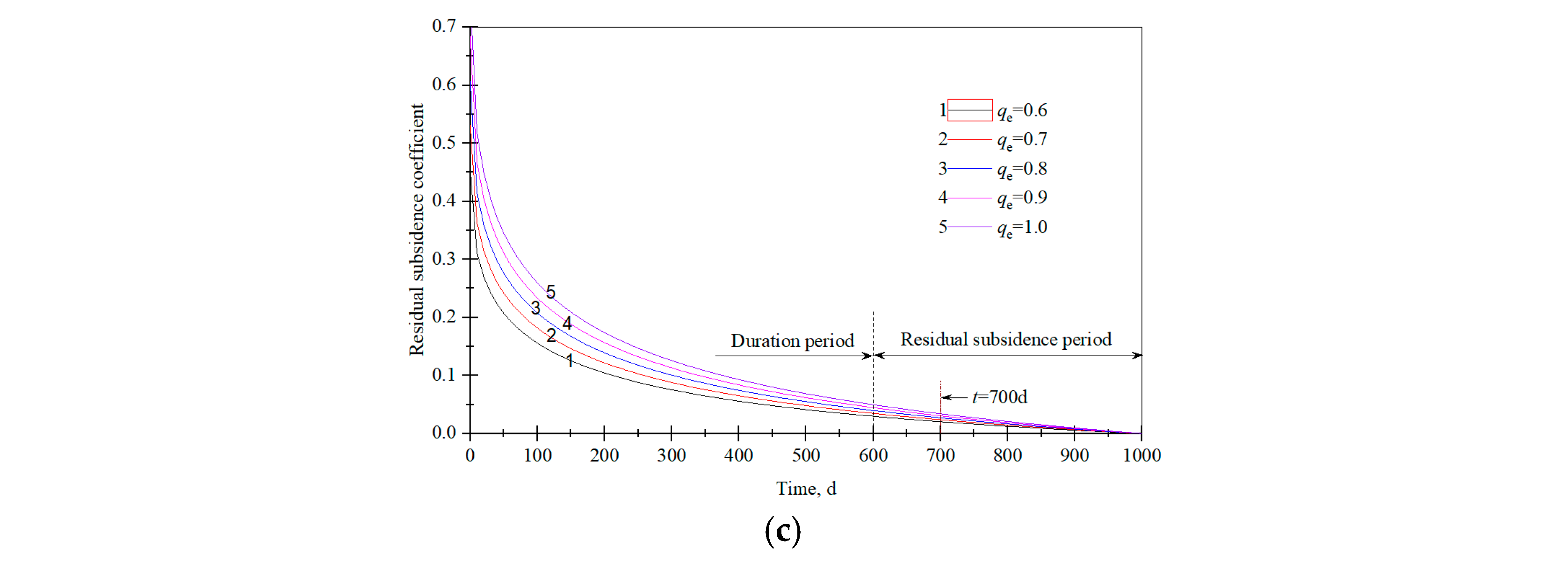 Energies 15 05024 g013b