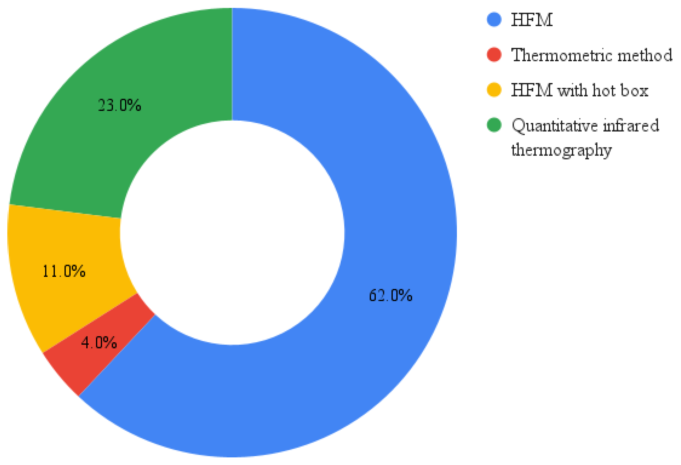 Energies 15 05029 g001