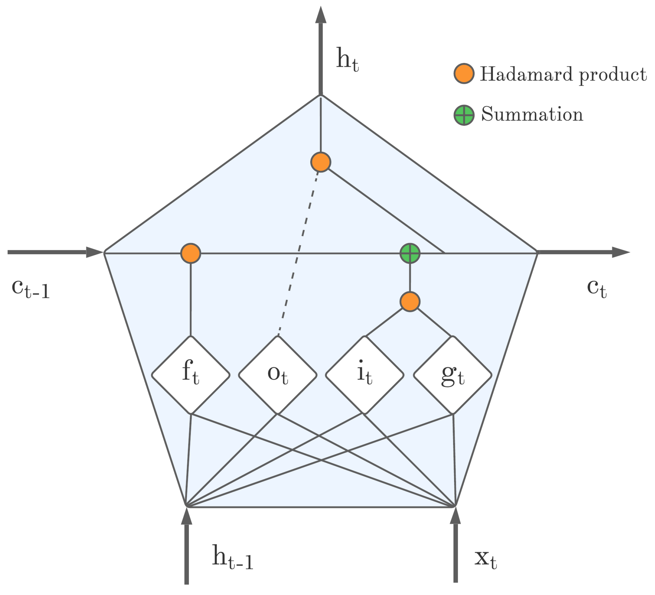 Energies 15 05029 g002