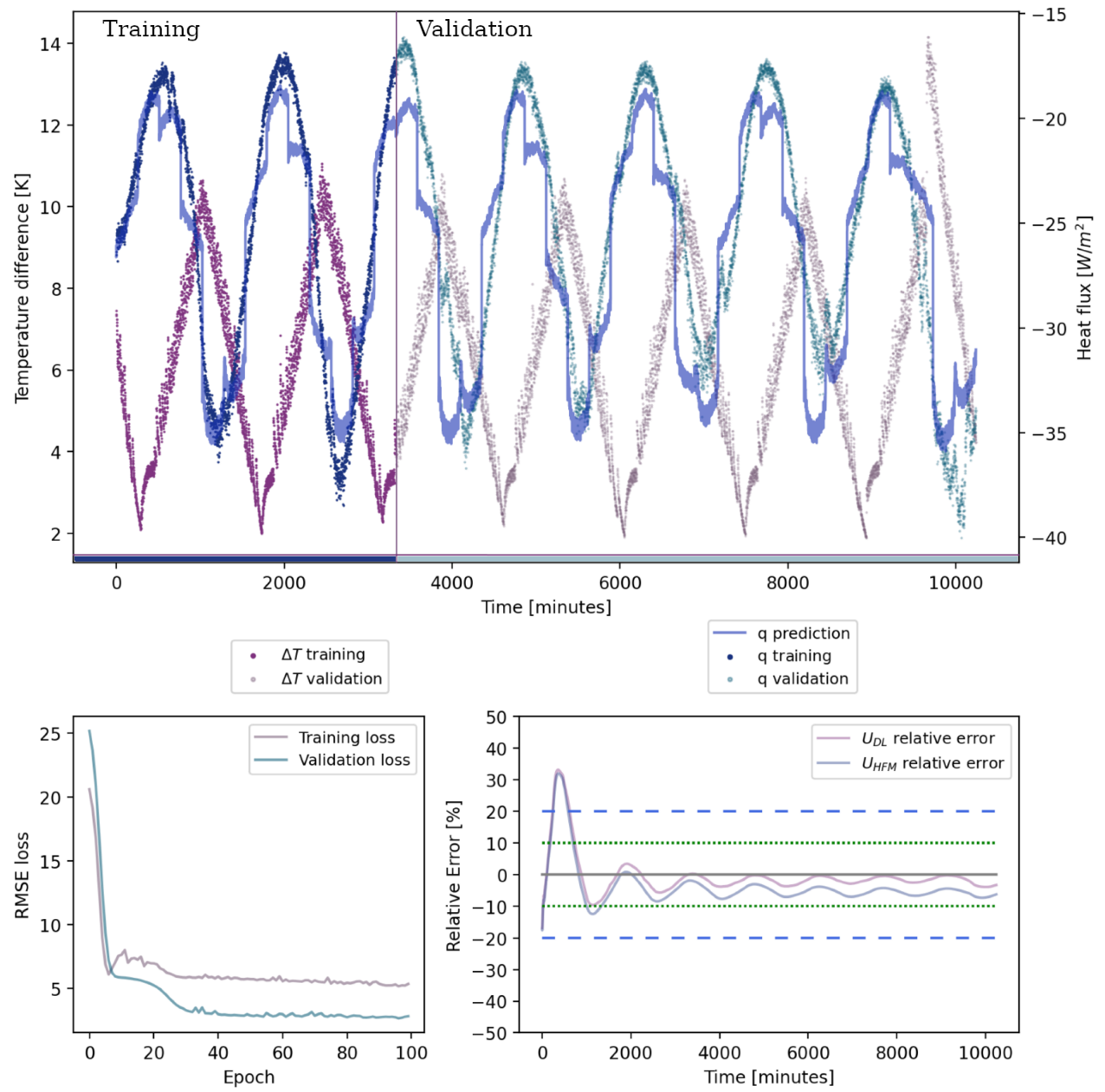 Energies 15 05029 g007