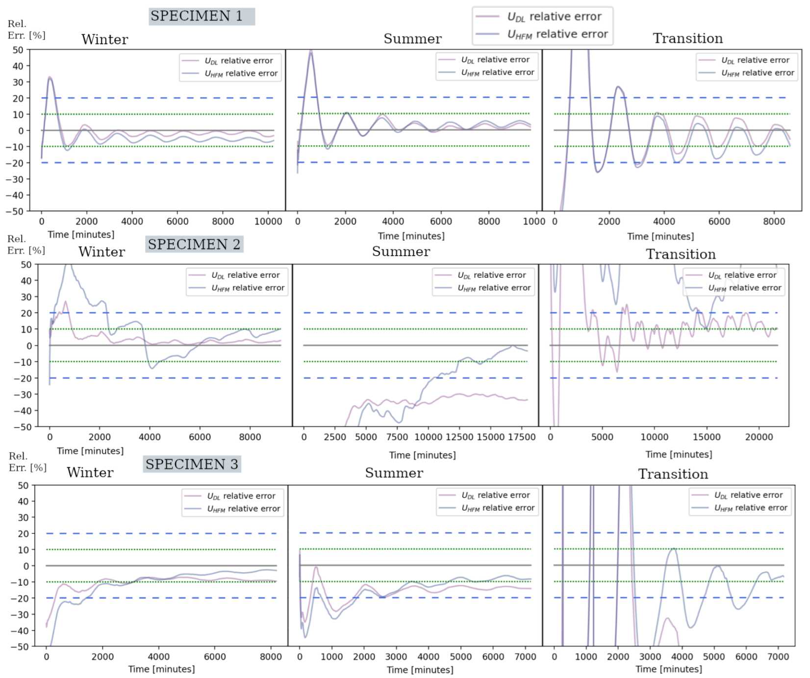 Energies 15 05029 g009
