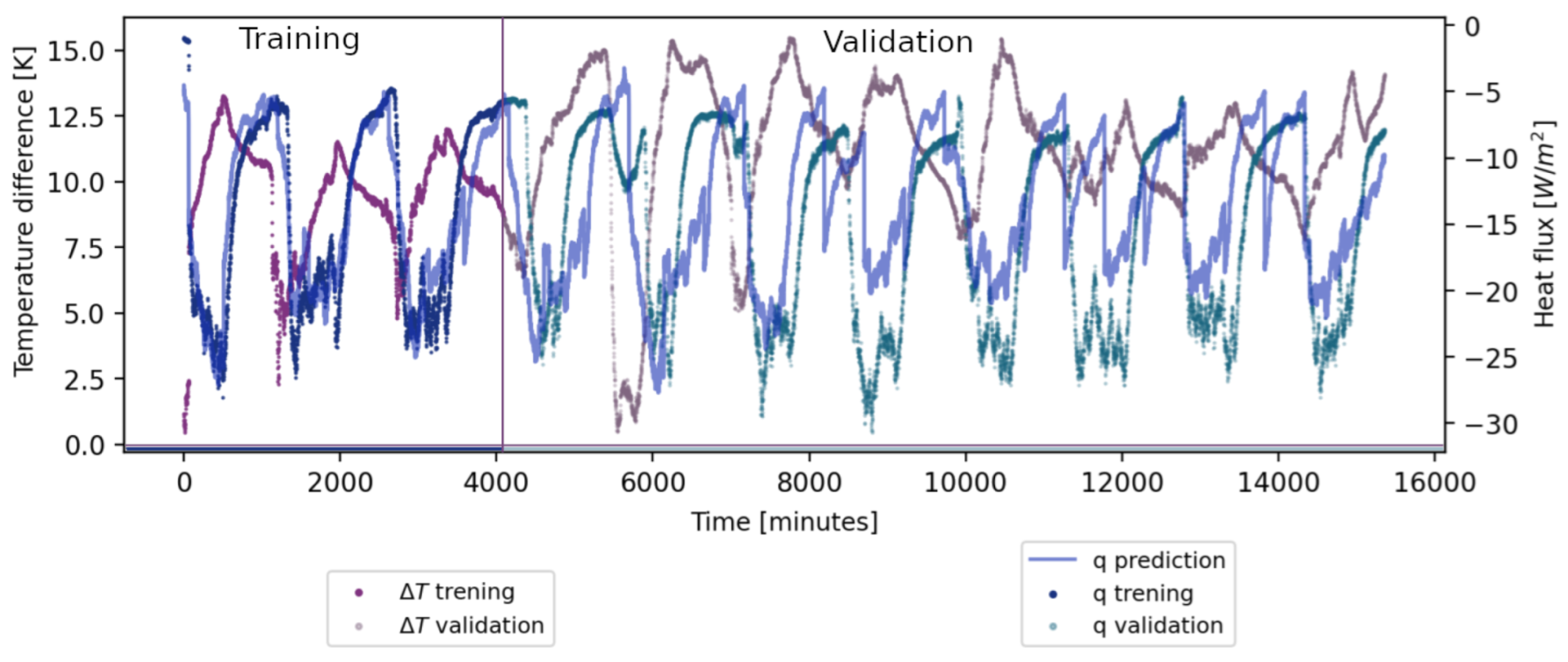 Energies 15 05029 g010