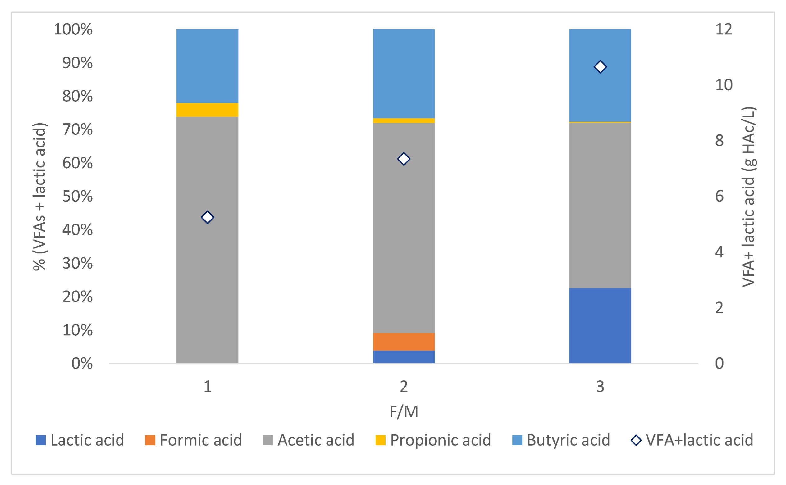 Energies 15 05032 g006
