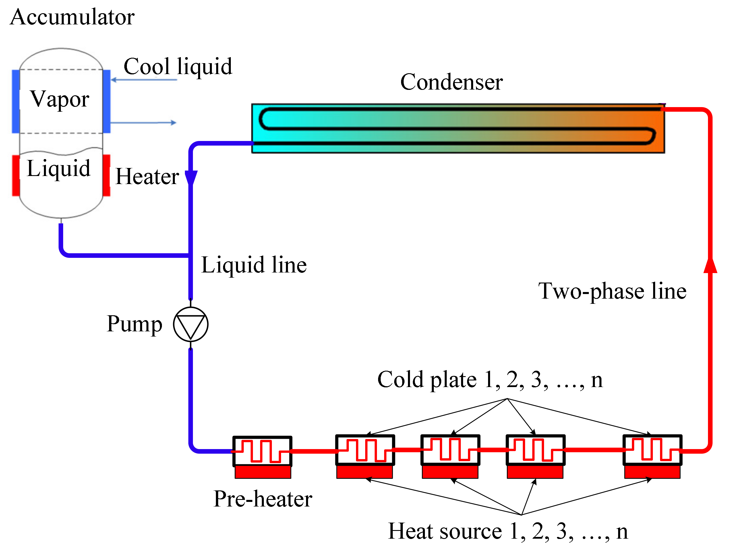 Energies | Free Full-Text | Numerical Simulations and Analyses of  Mechanically Pumped Two-Phase Loop System for Space Remote Sensor