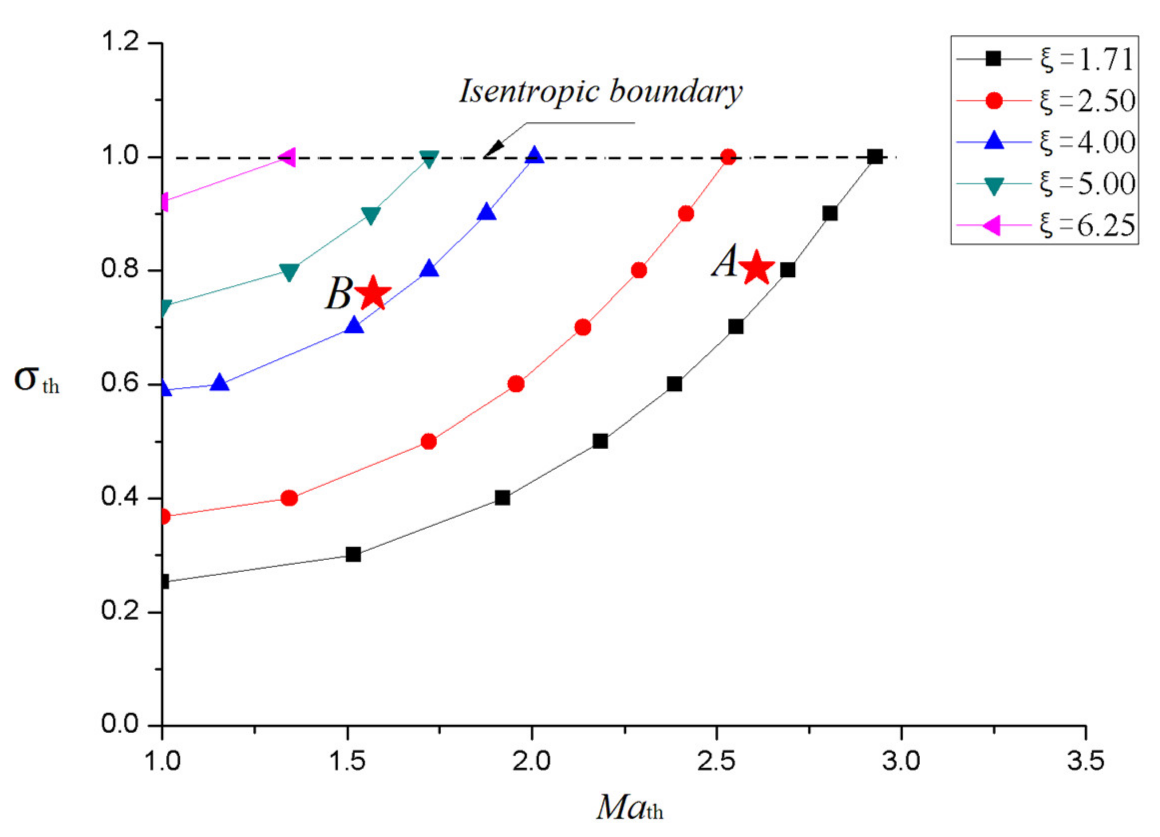 Energies 15 05057 g004
