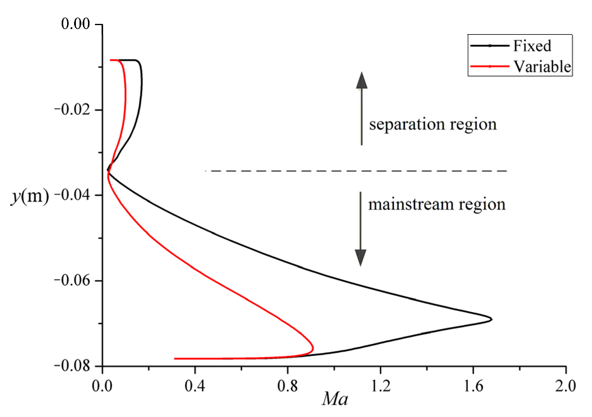 Energies 15 05057 g009
