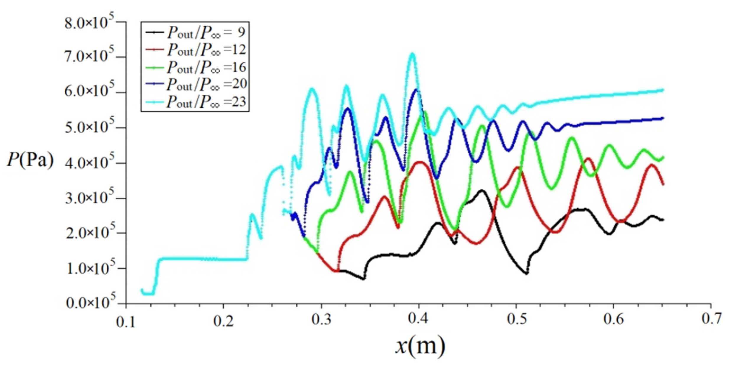 Energies 15 05057 g011