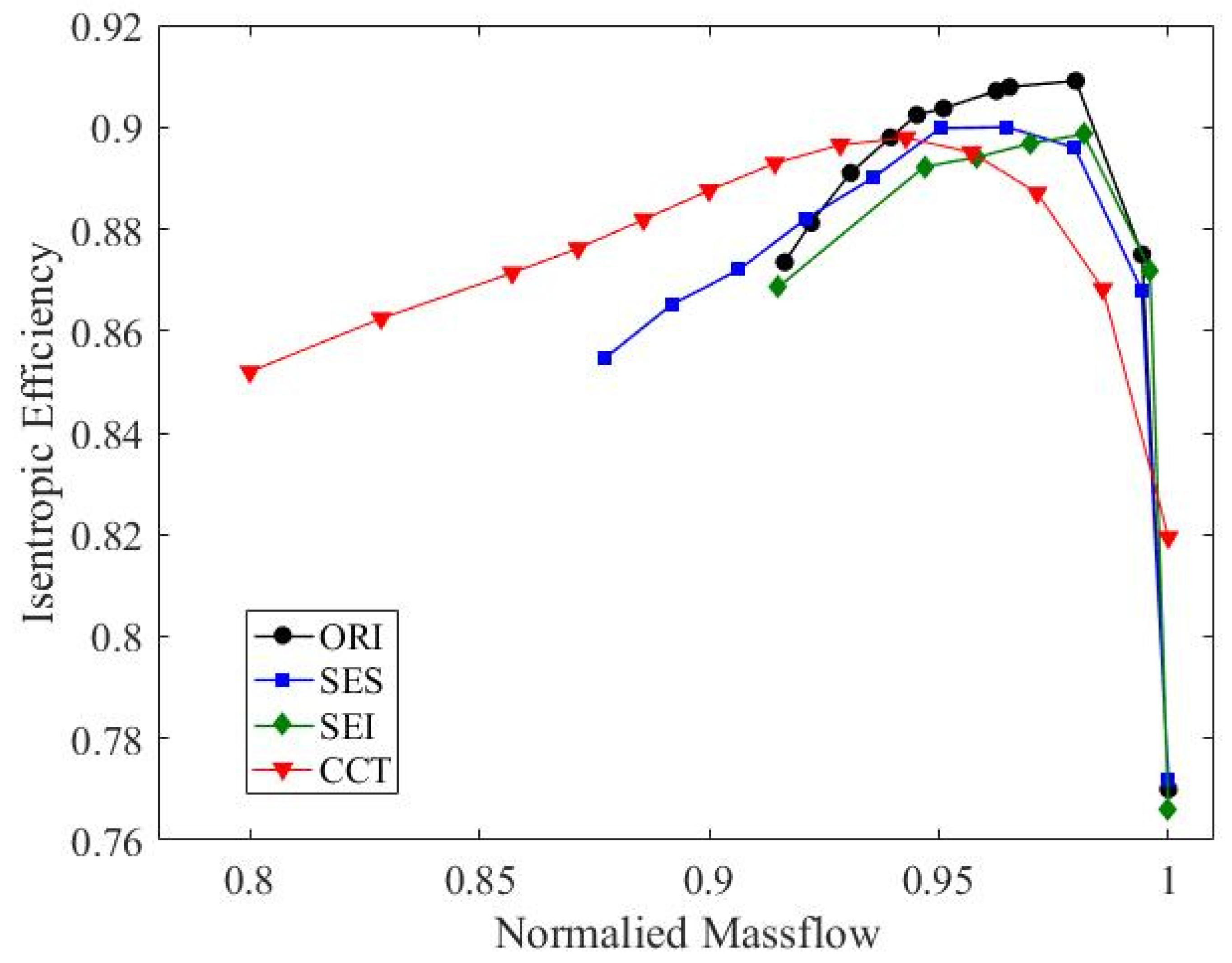 Energies 15 05066 g005
