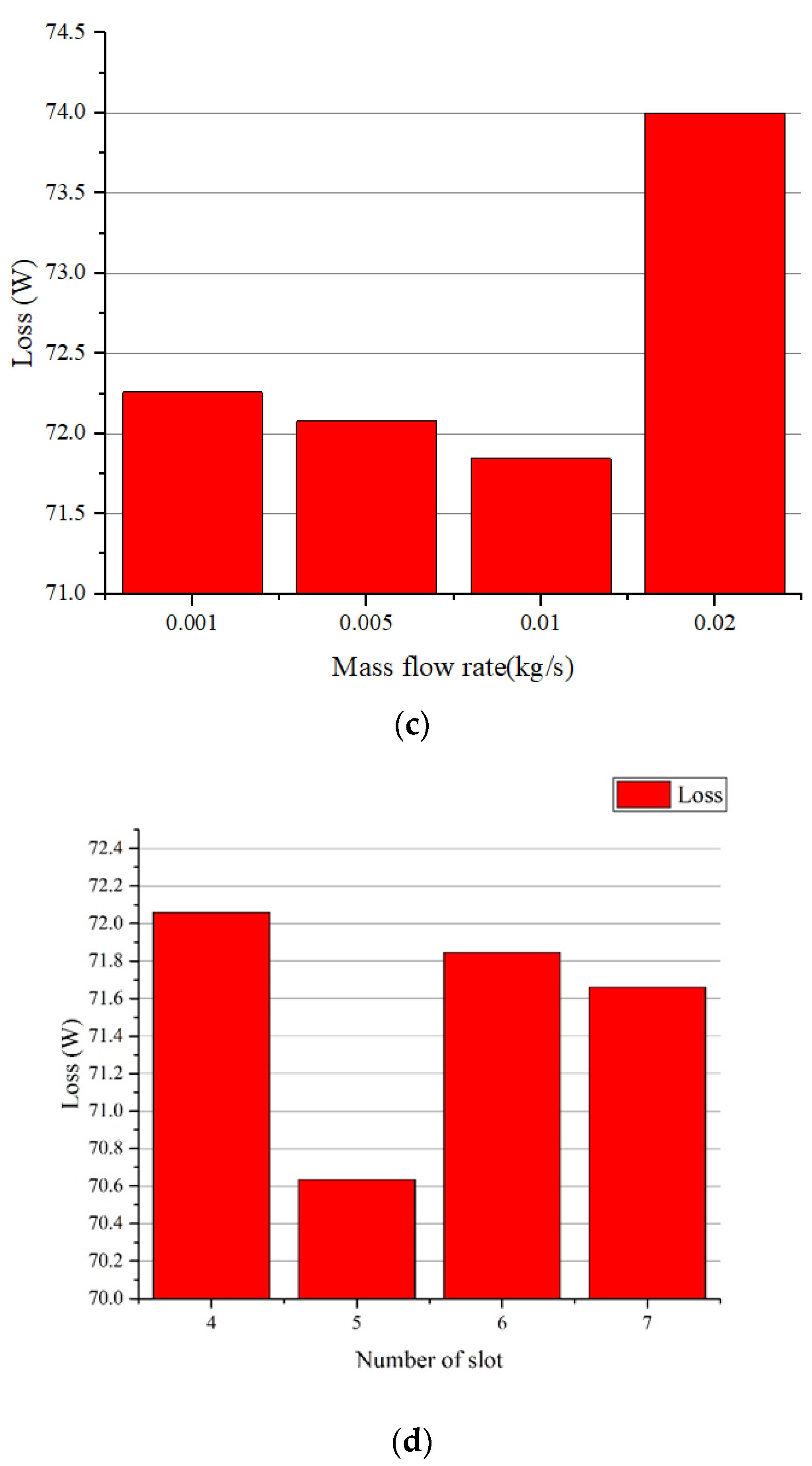 Energies 15 05066 g015b