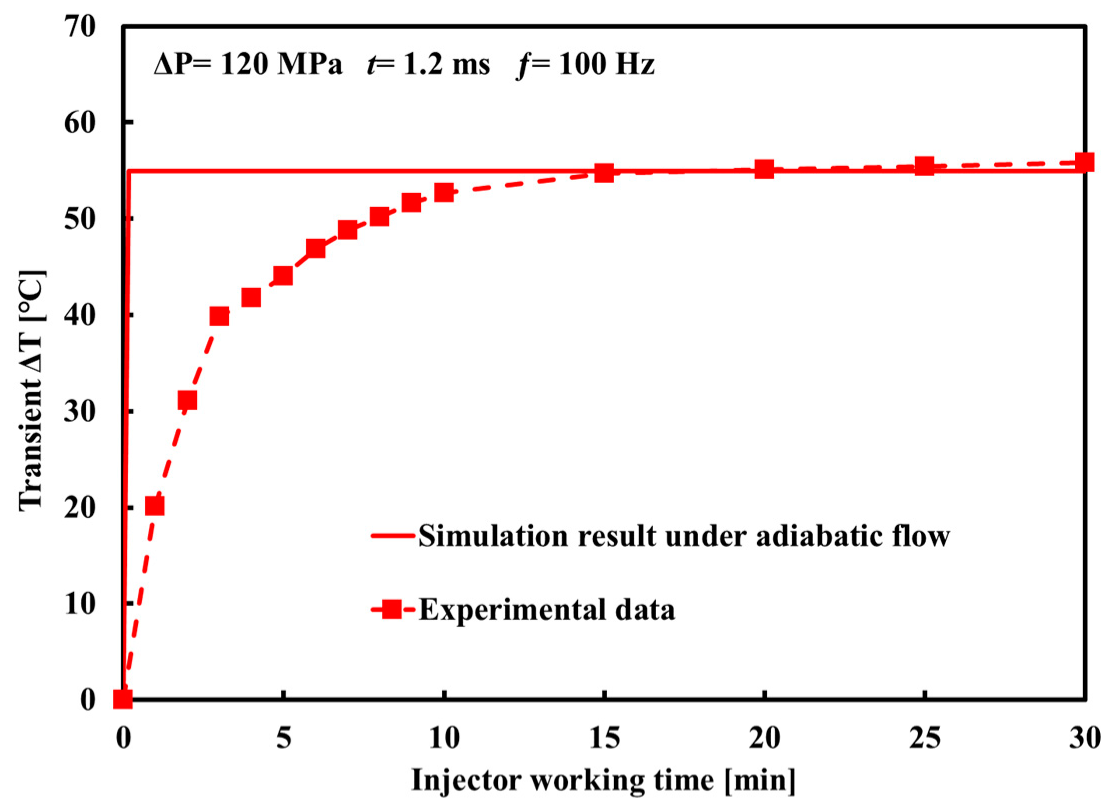 Energies 15 05067 g007