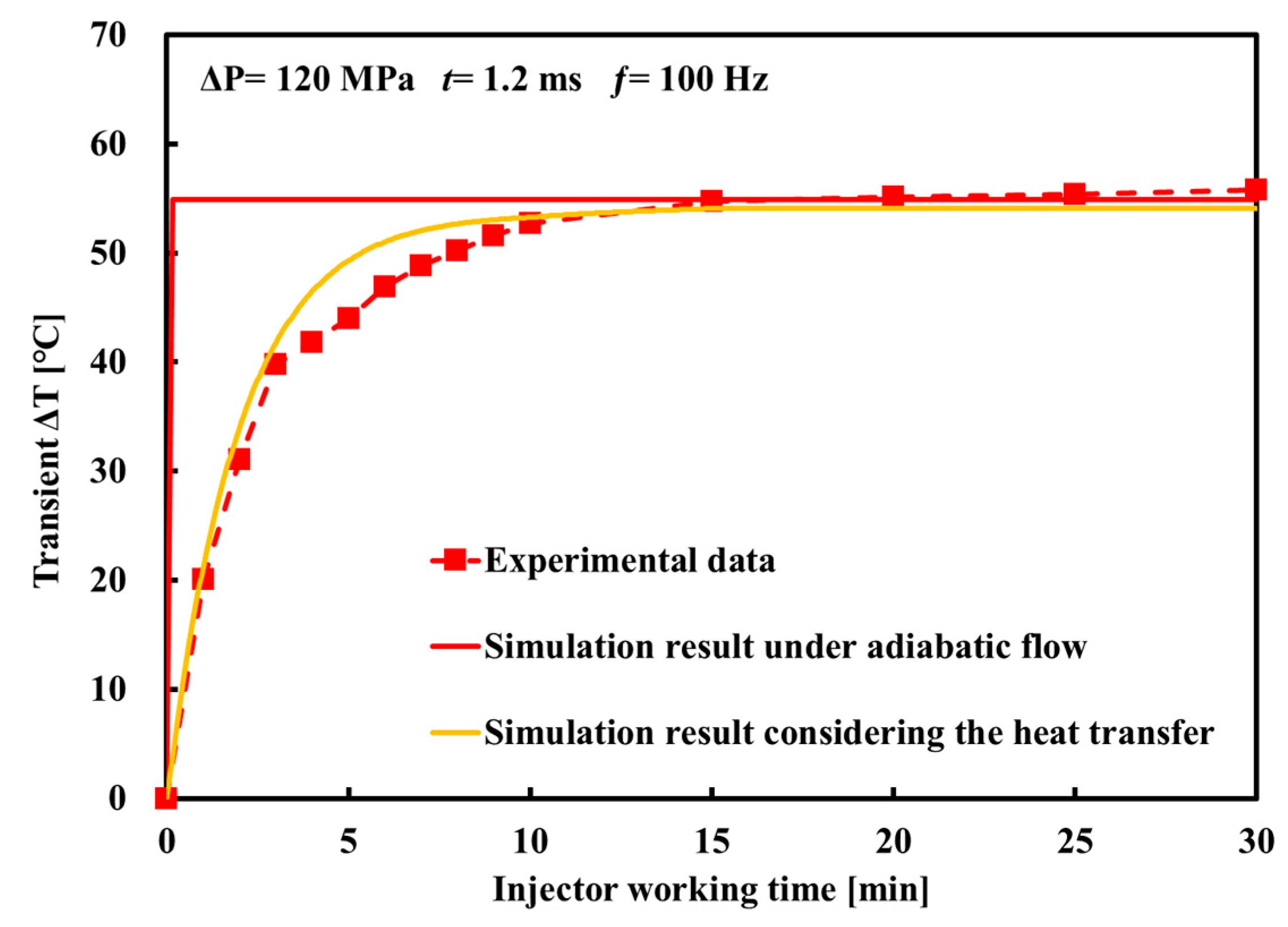 Energies 15 05067 g010