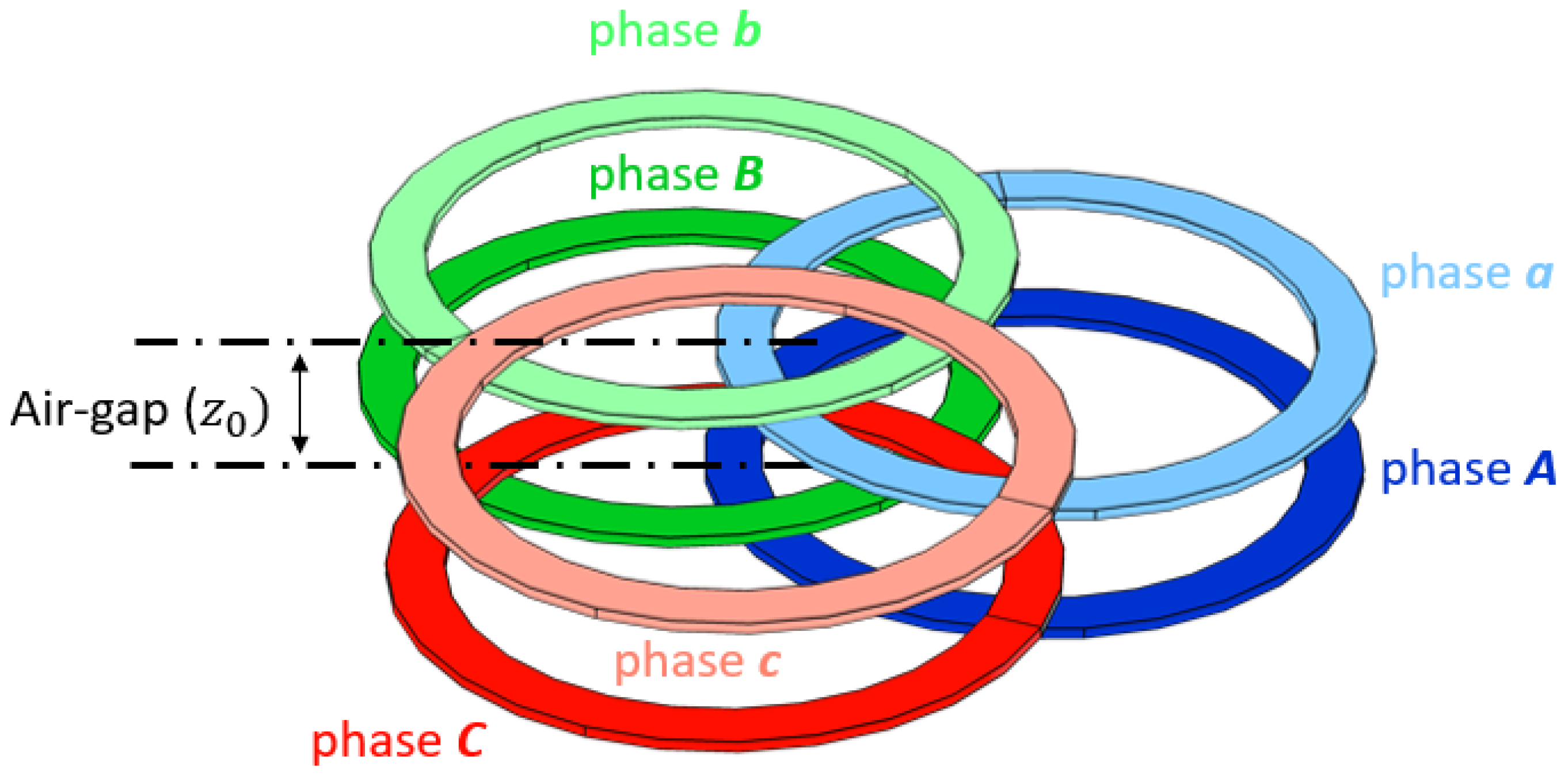 Energies 15 05079 g002