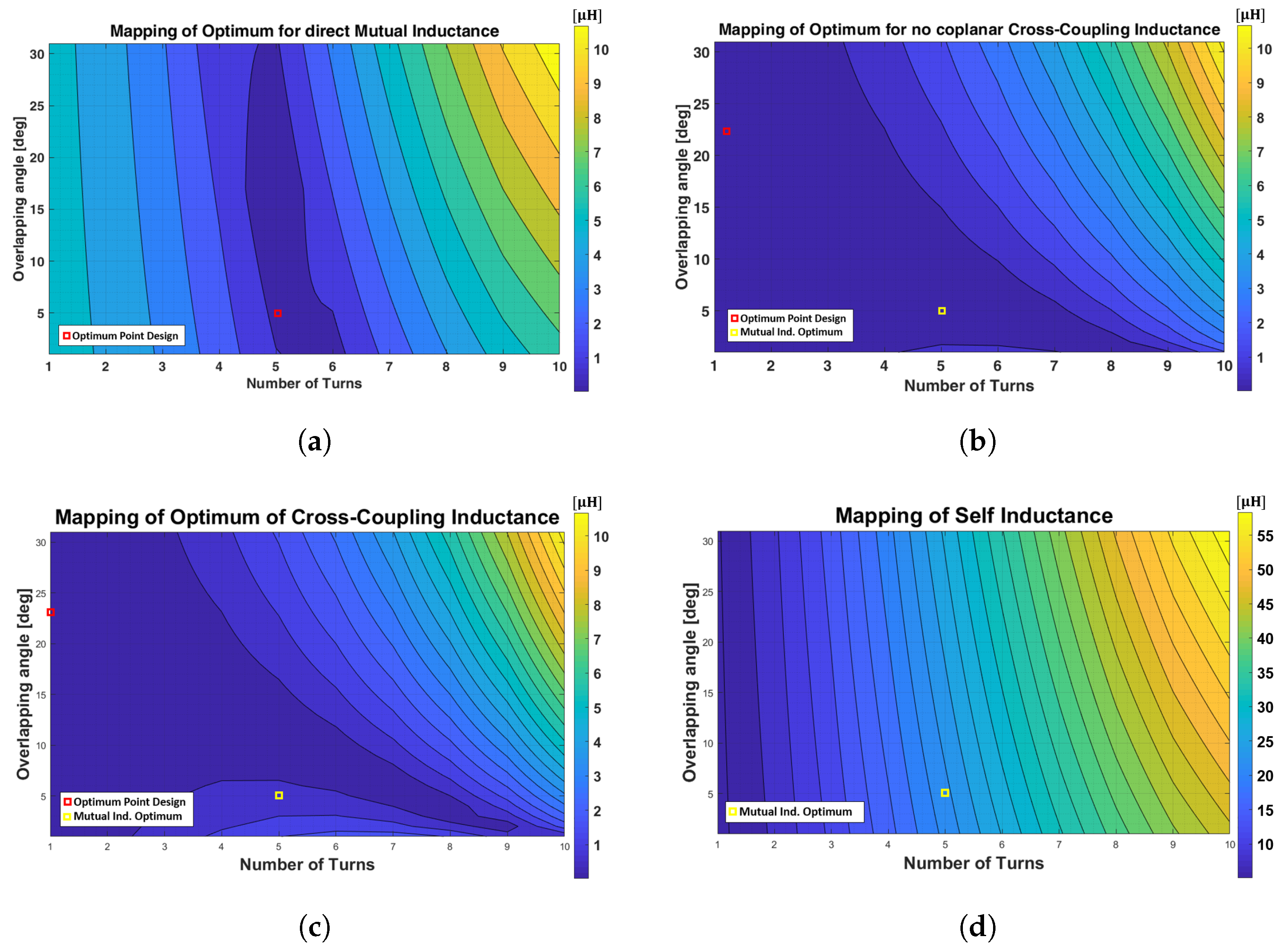 Energies 15 05079 g005