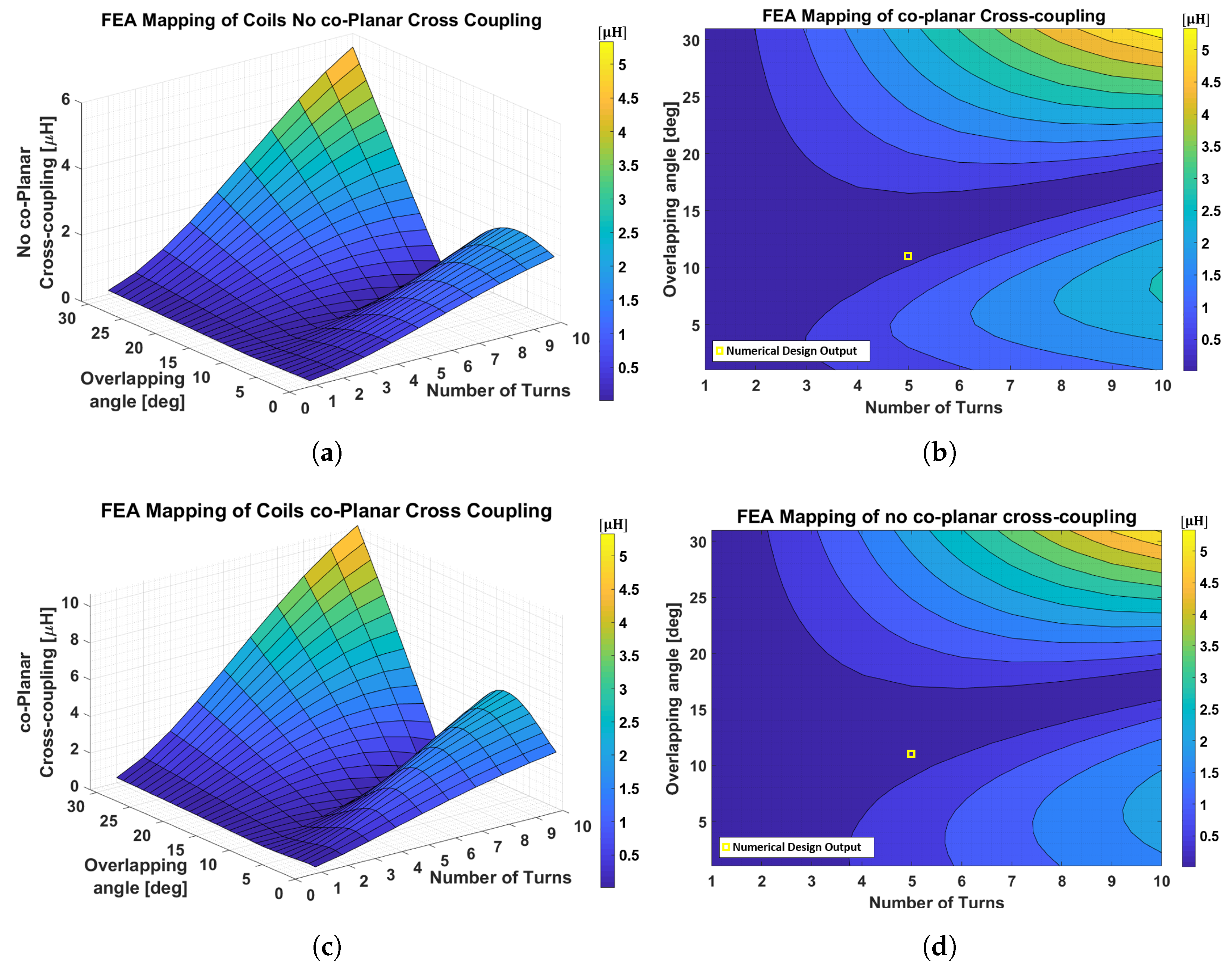 Energies 15 05079 g007