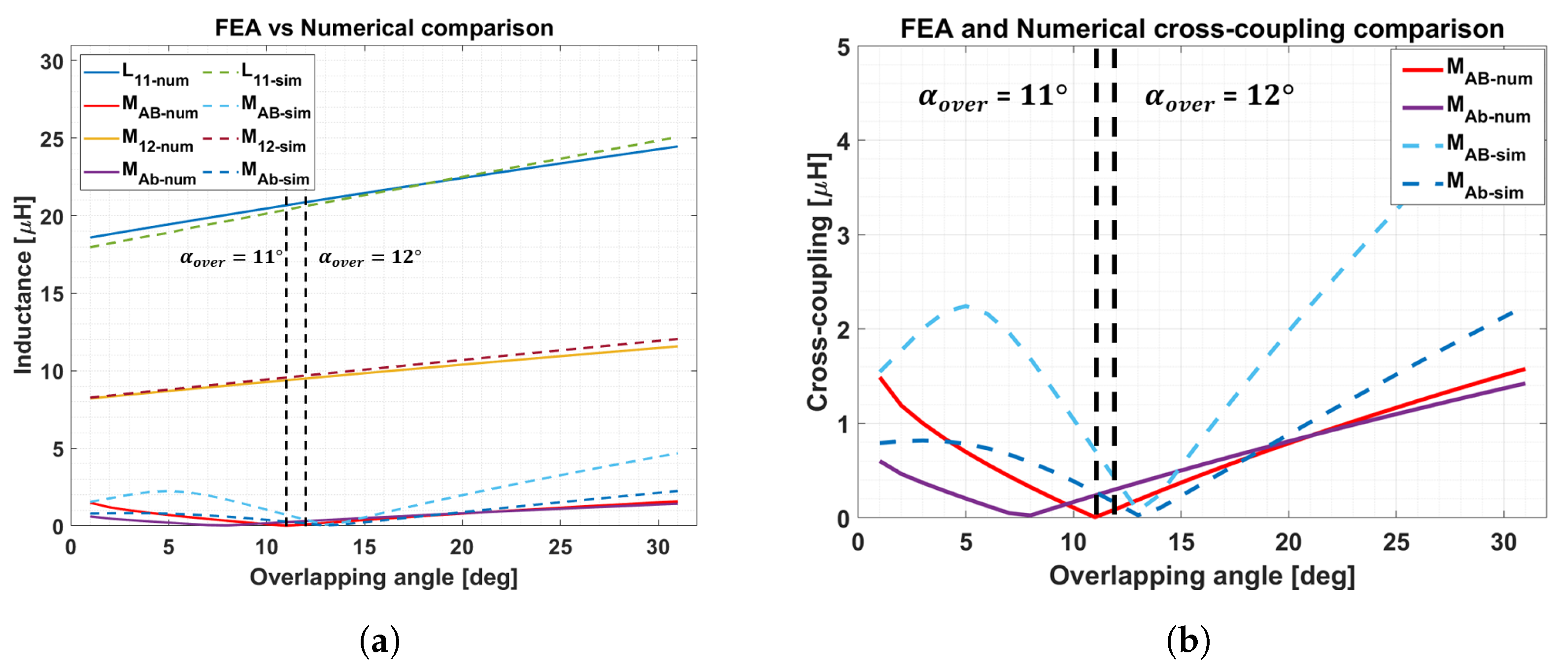 Energies 15 05079 g008
