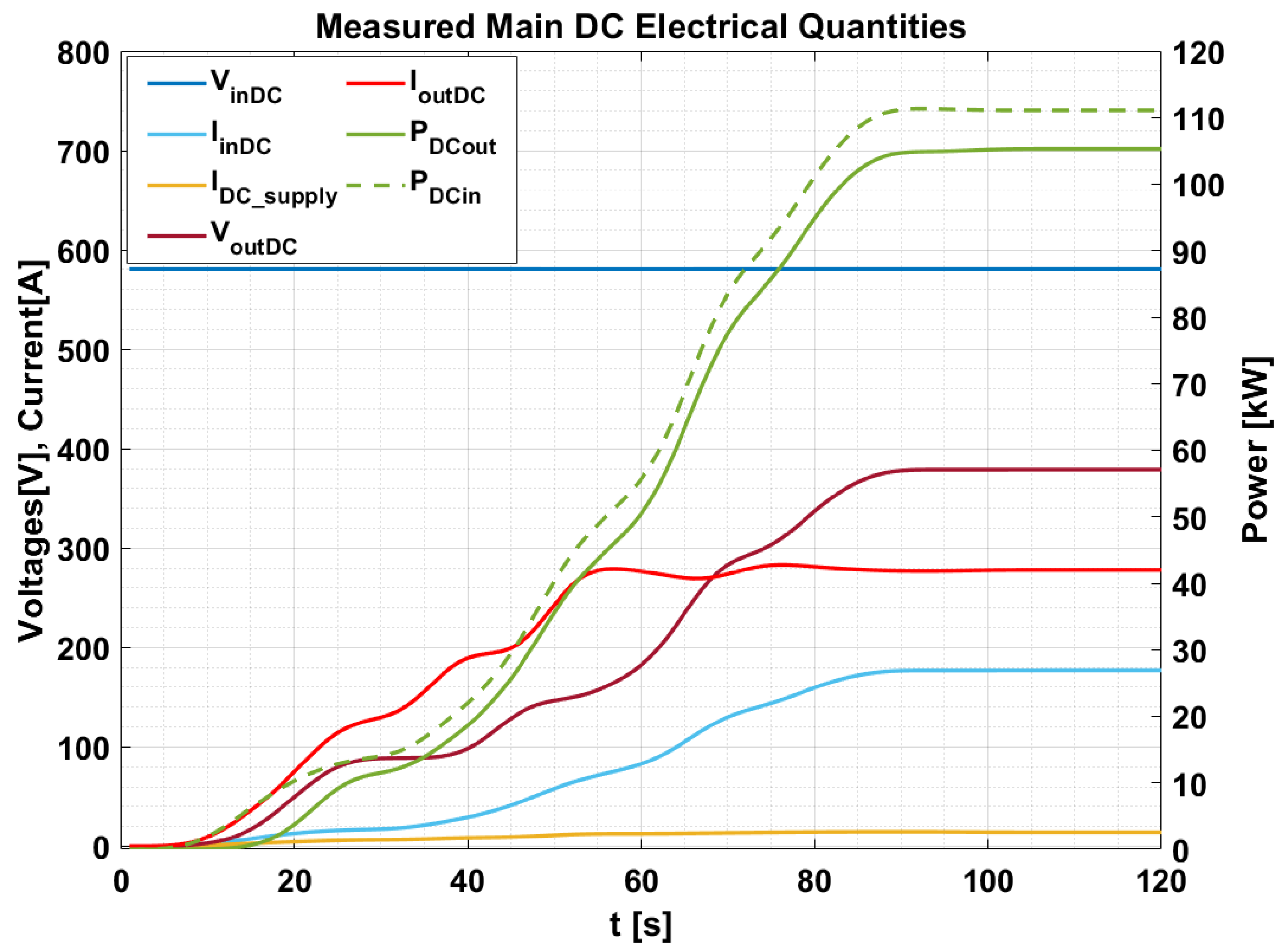 Energies 15 05079 g011
