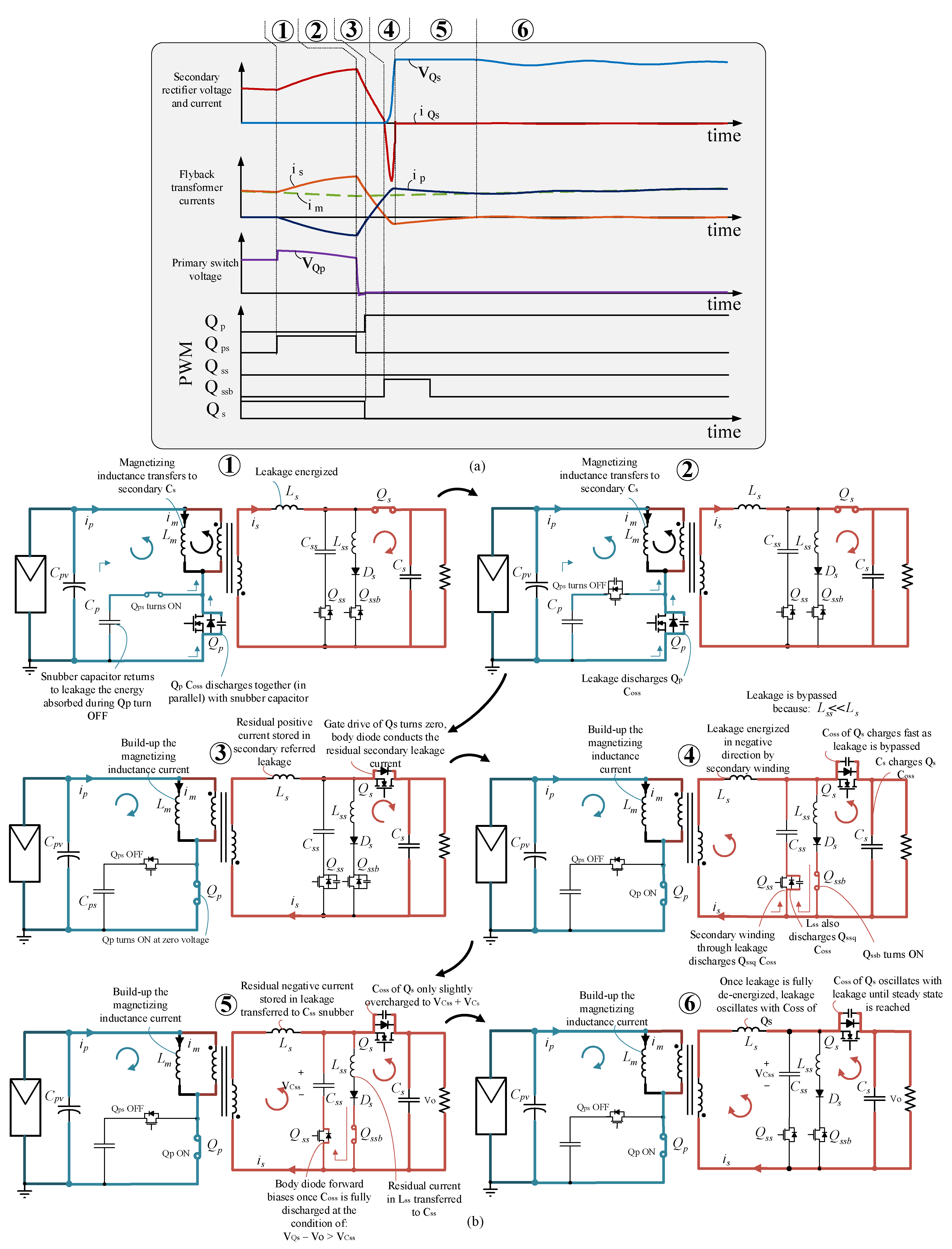 Energies 15 05092 g012