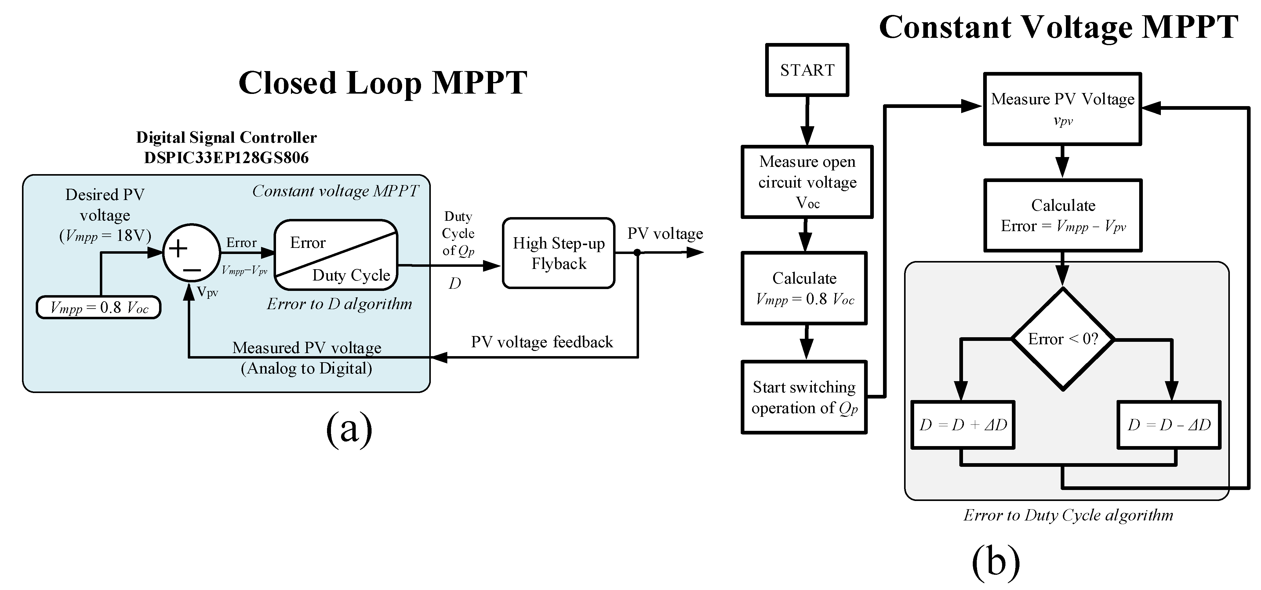 Energies 15 05092 g016