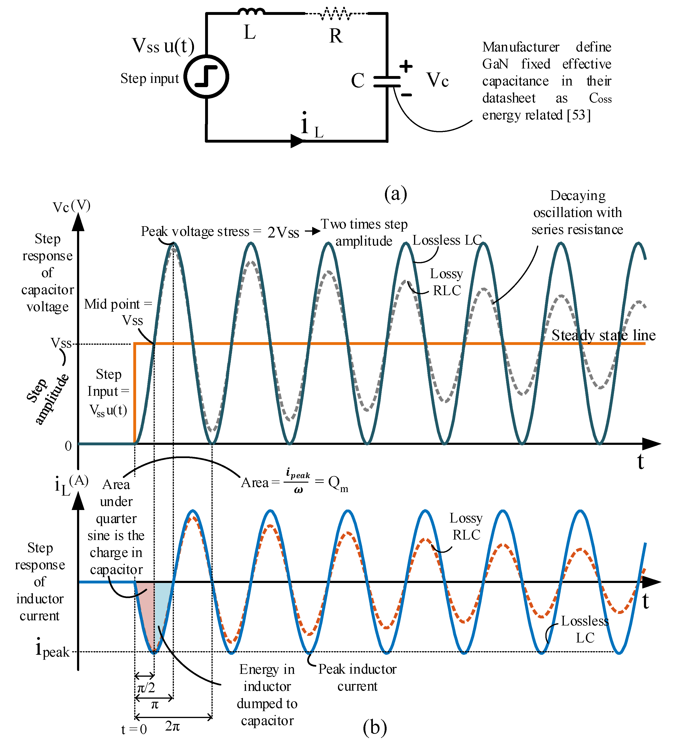 Energies 15 05092 g0a3