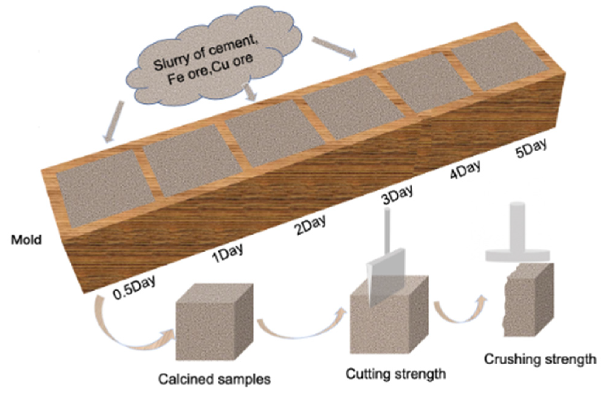 Energies 15 05093 g003