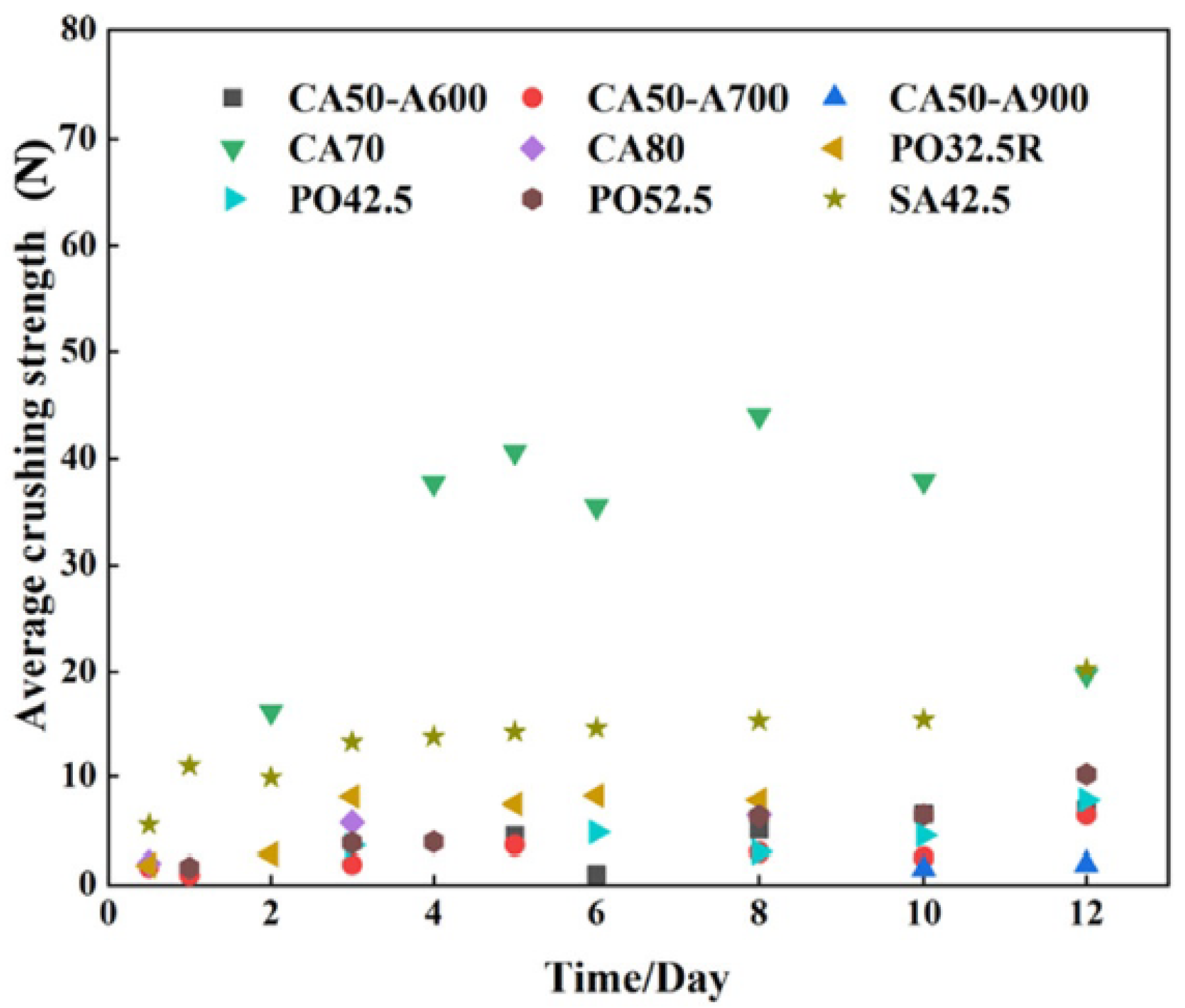 Energies 15 05093 g005