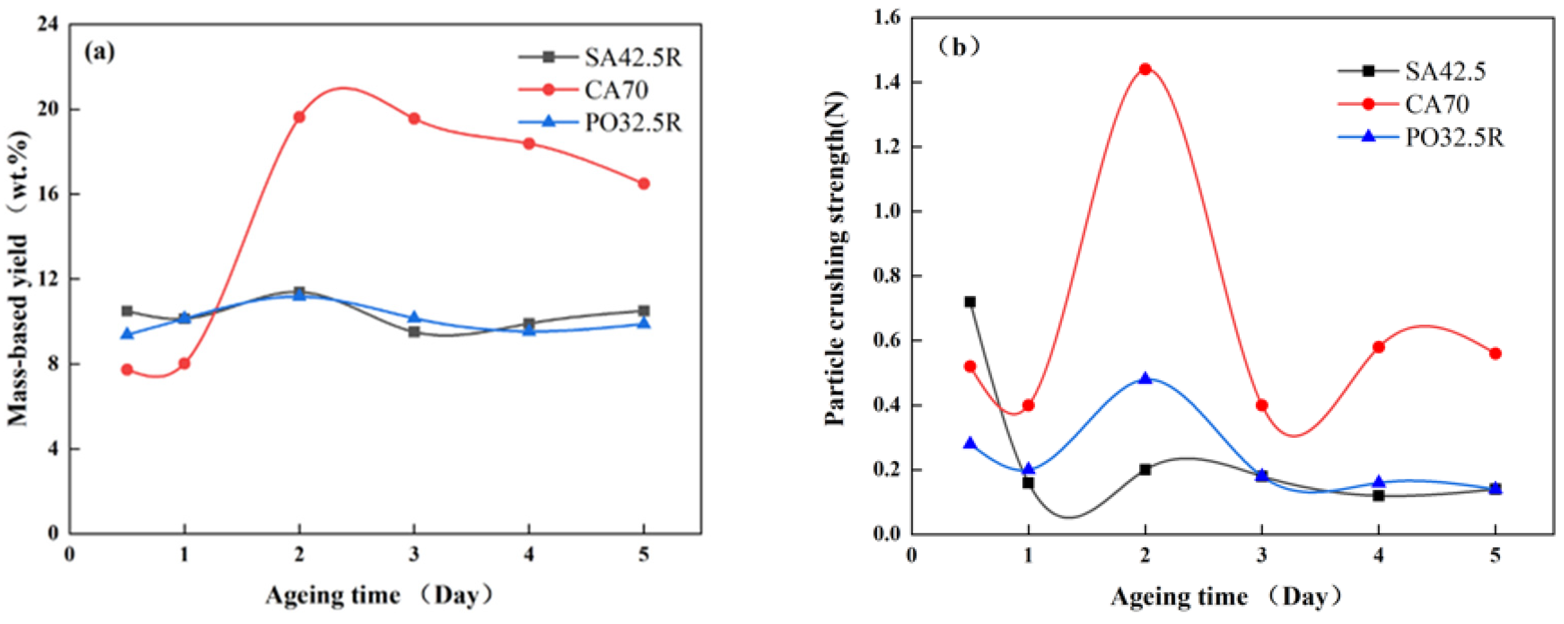 Energies 15 05093 g006