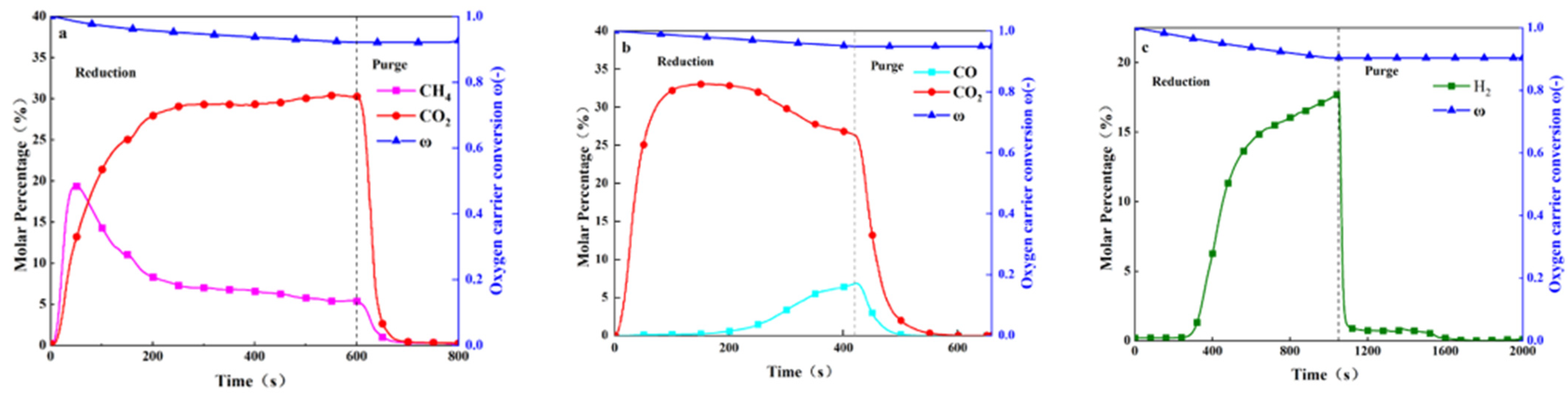 Energies 15 05093 g008