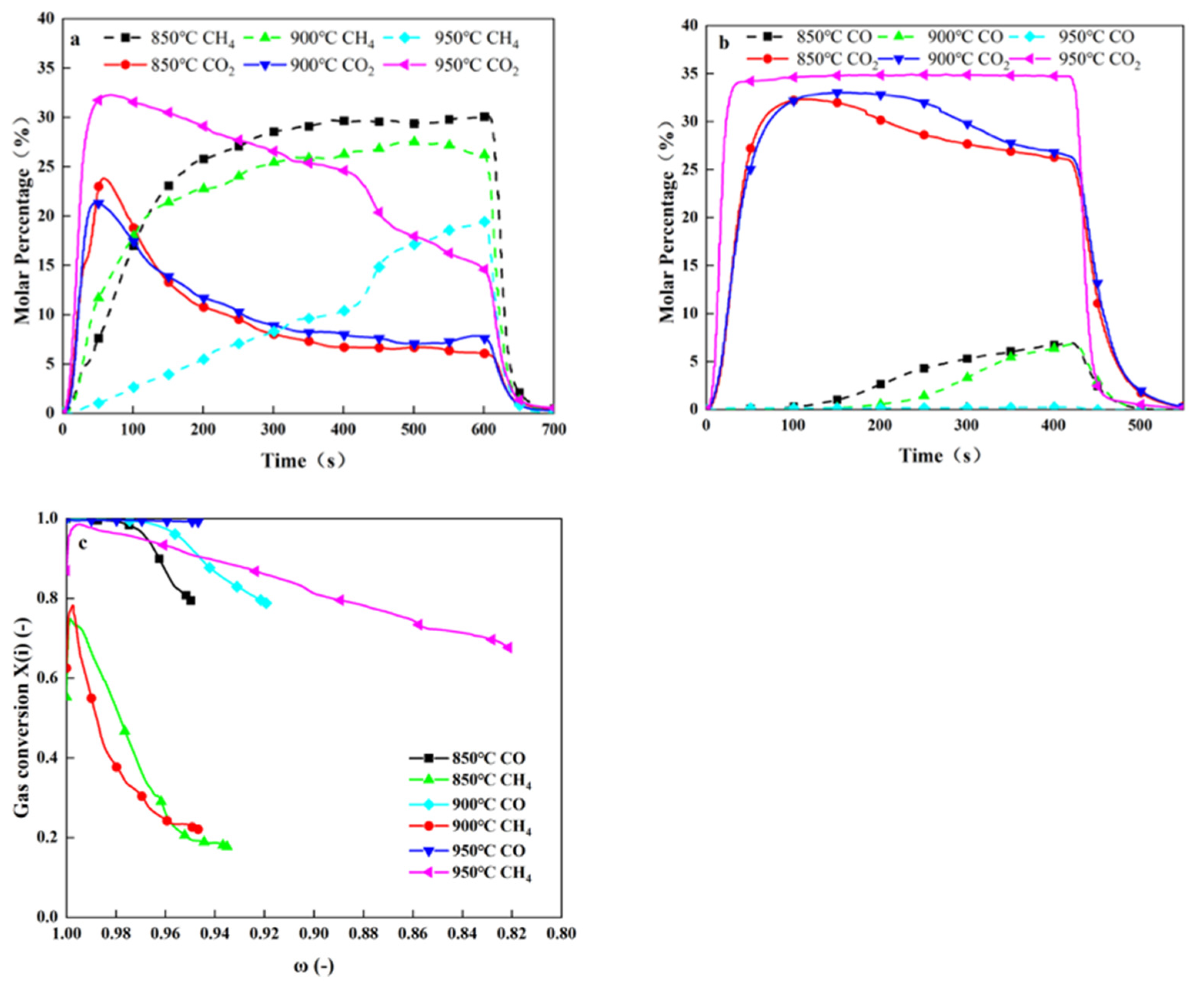 Energies 15 05093 g009