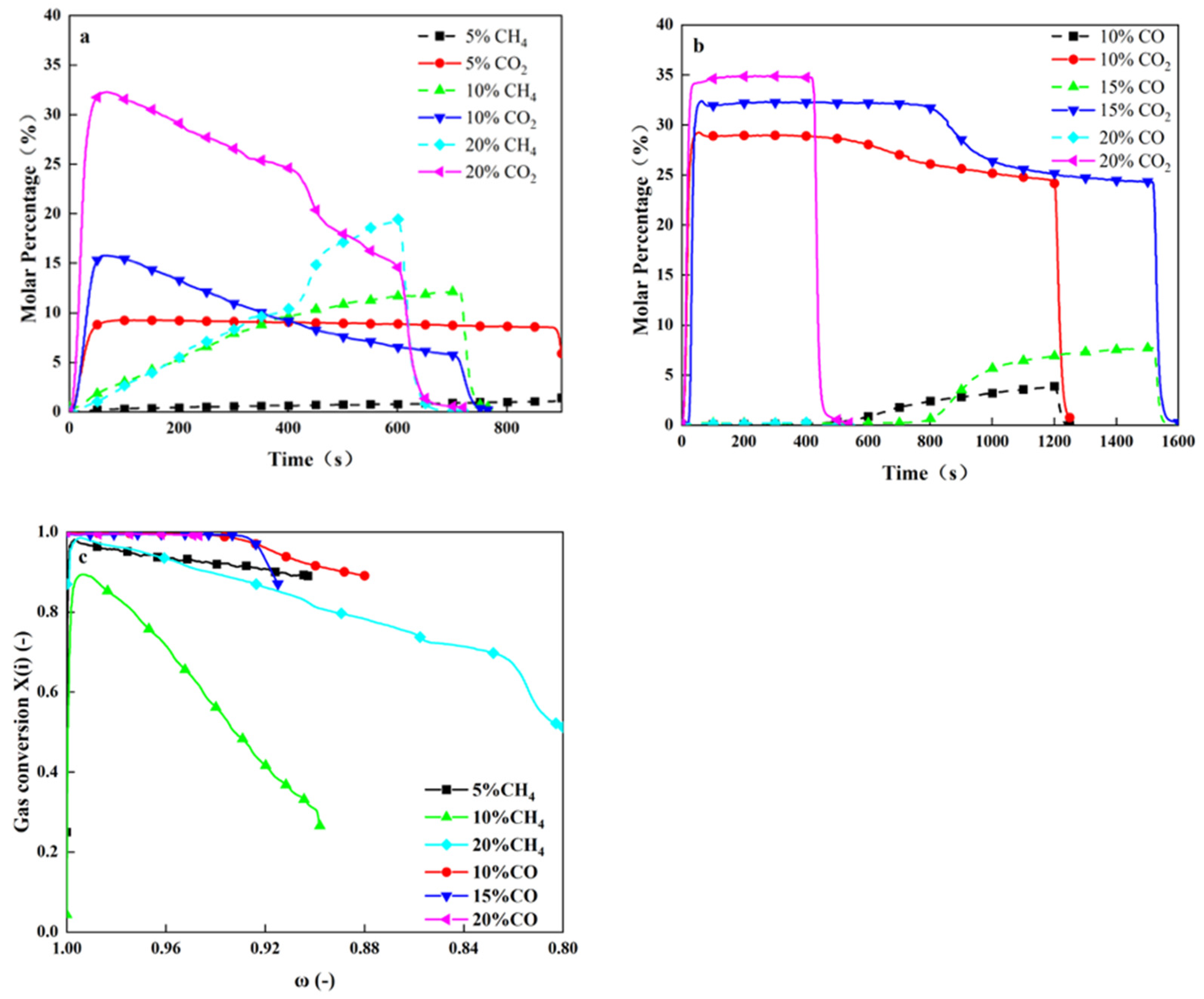 Energies 15 05093 g010