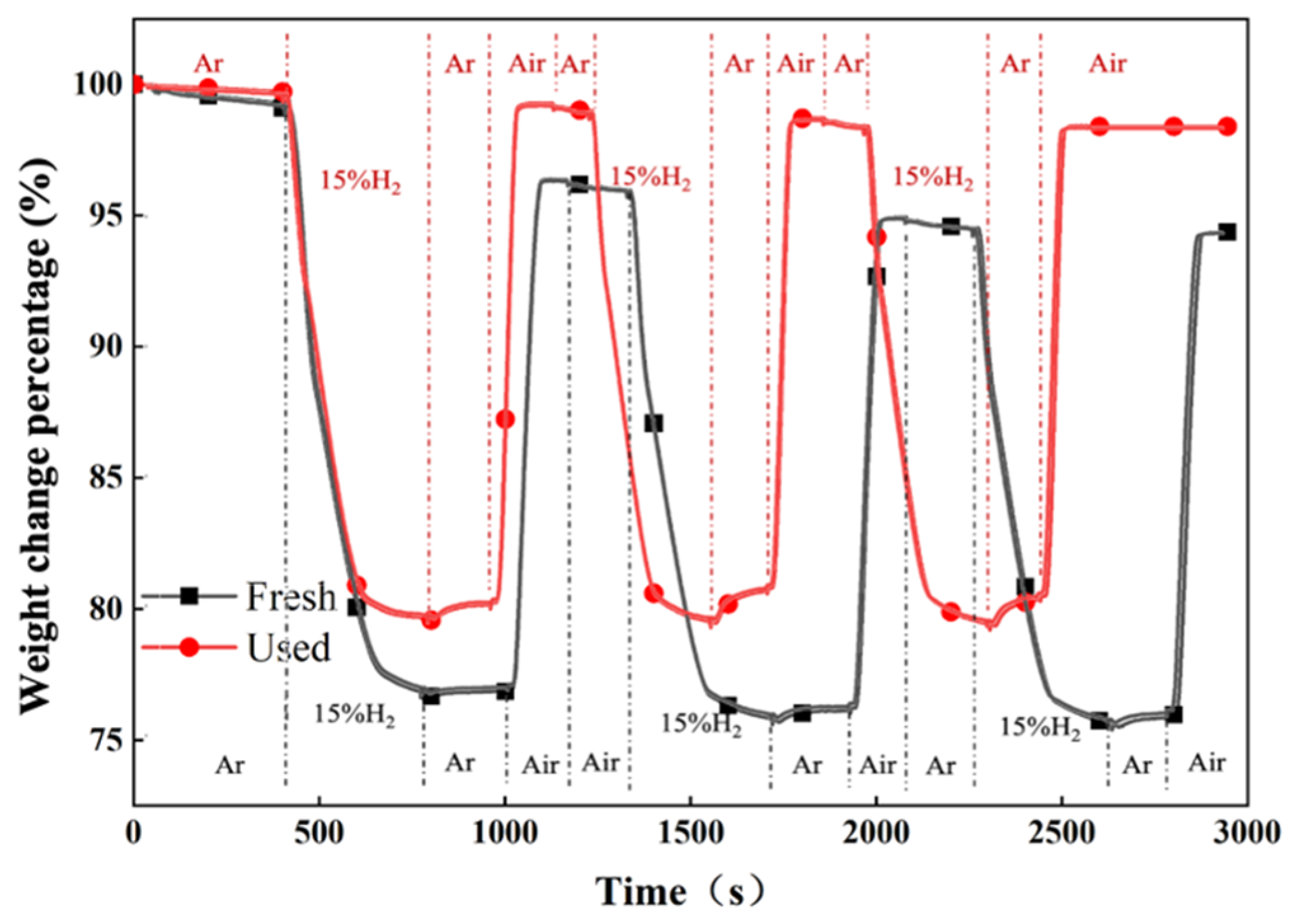 Energies 15 05093 g012