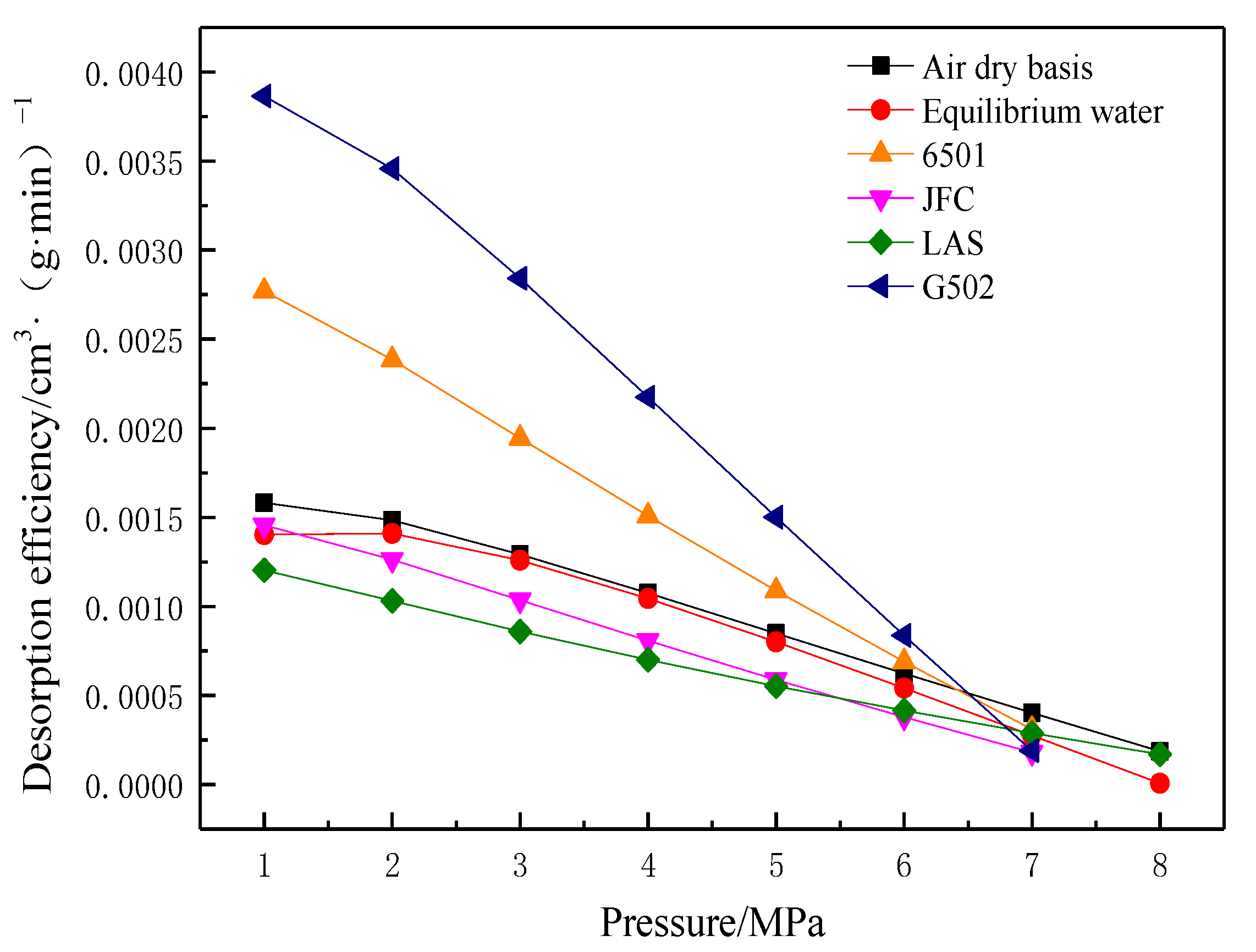 Energies 15 05094 g016