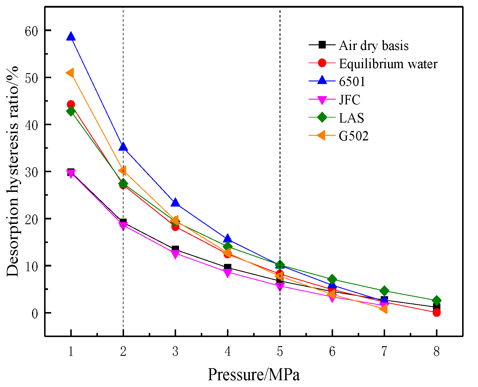 Energies 15 05094 g017