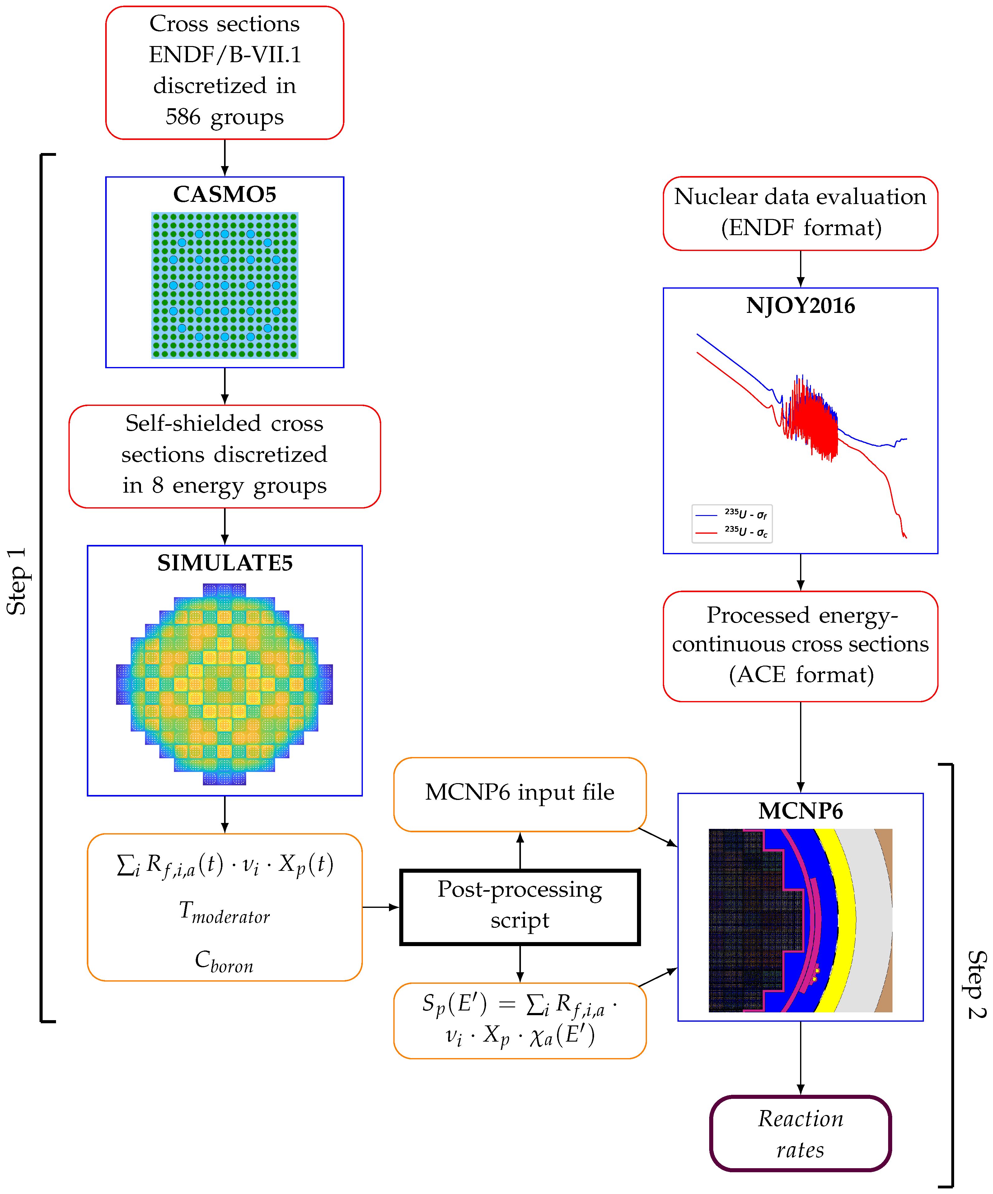Energies 15 05098 g004