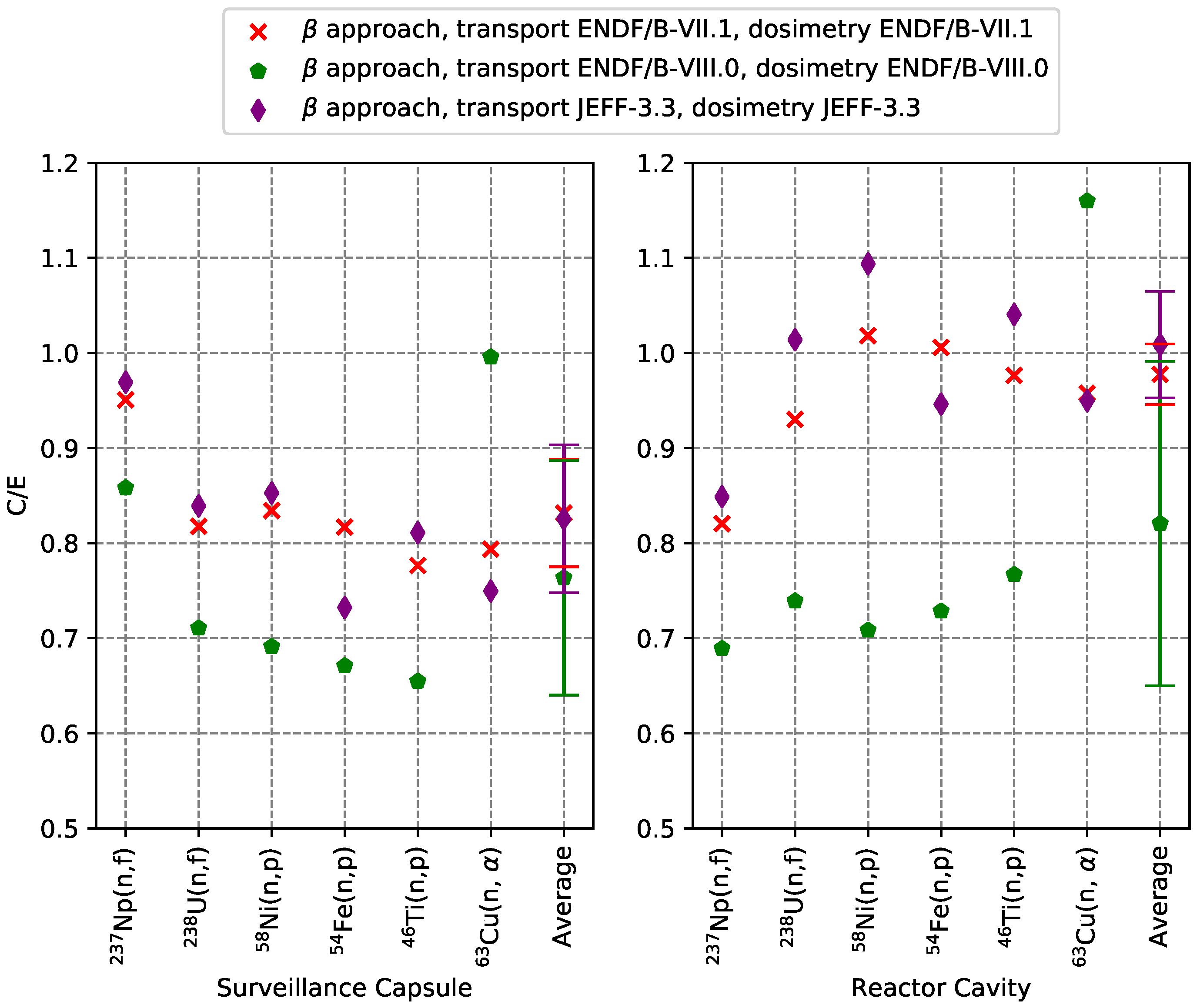 Energies 15 05098 g009