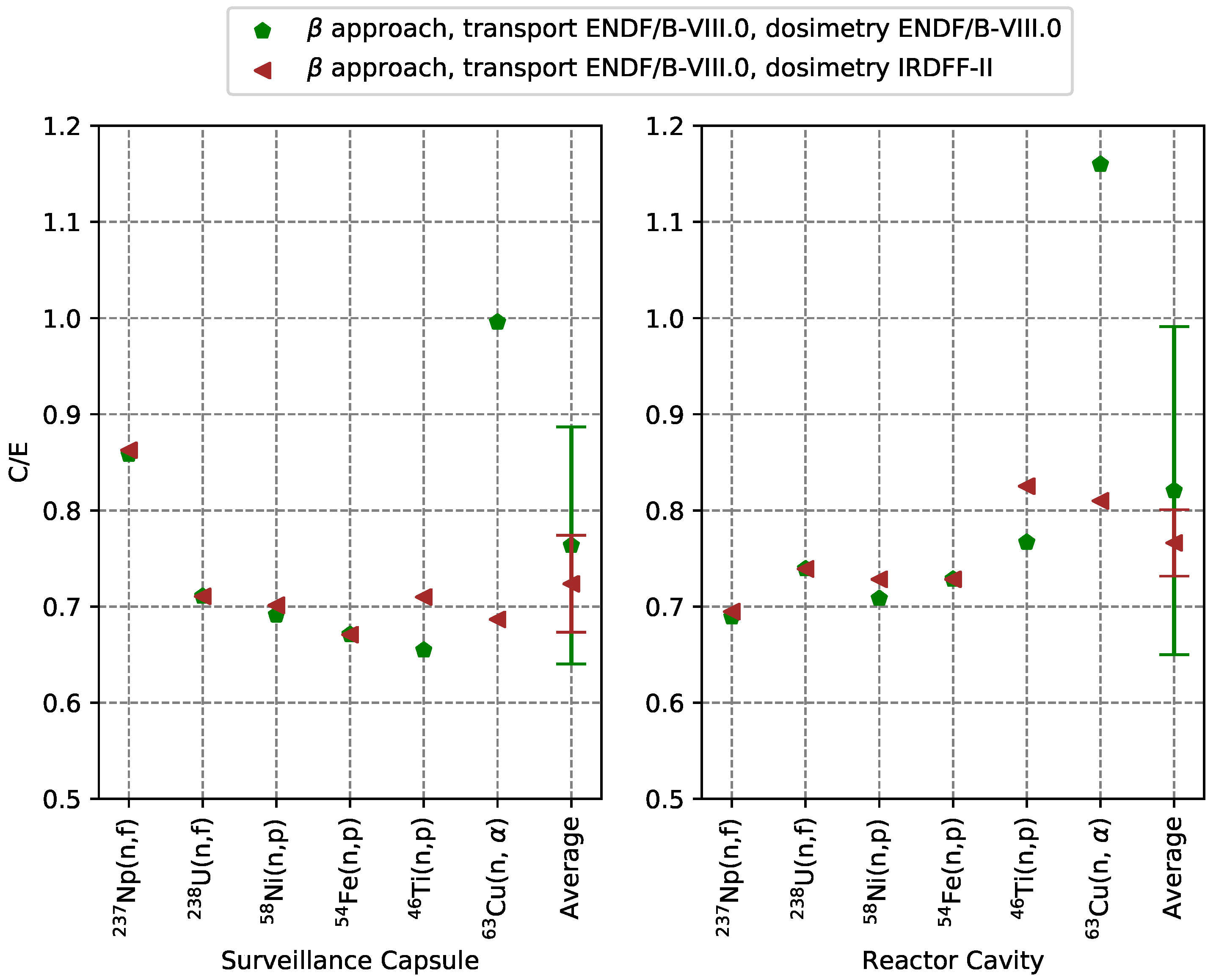 Energies 15 05098 g010