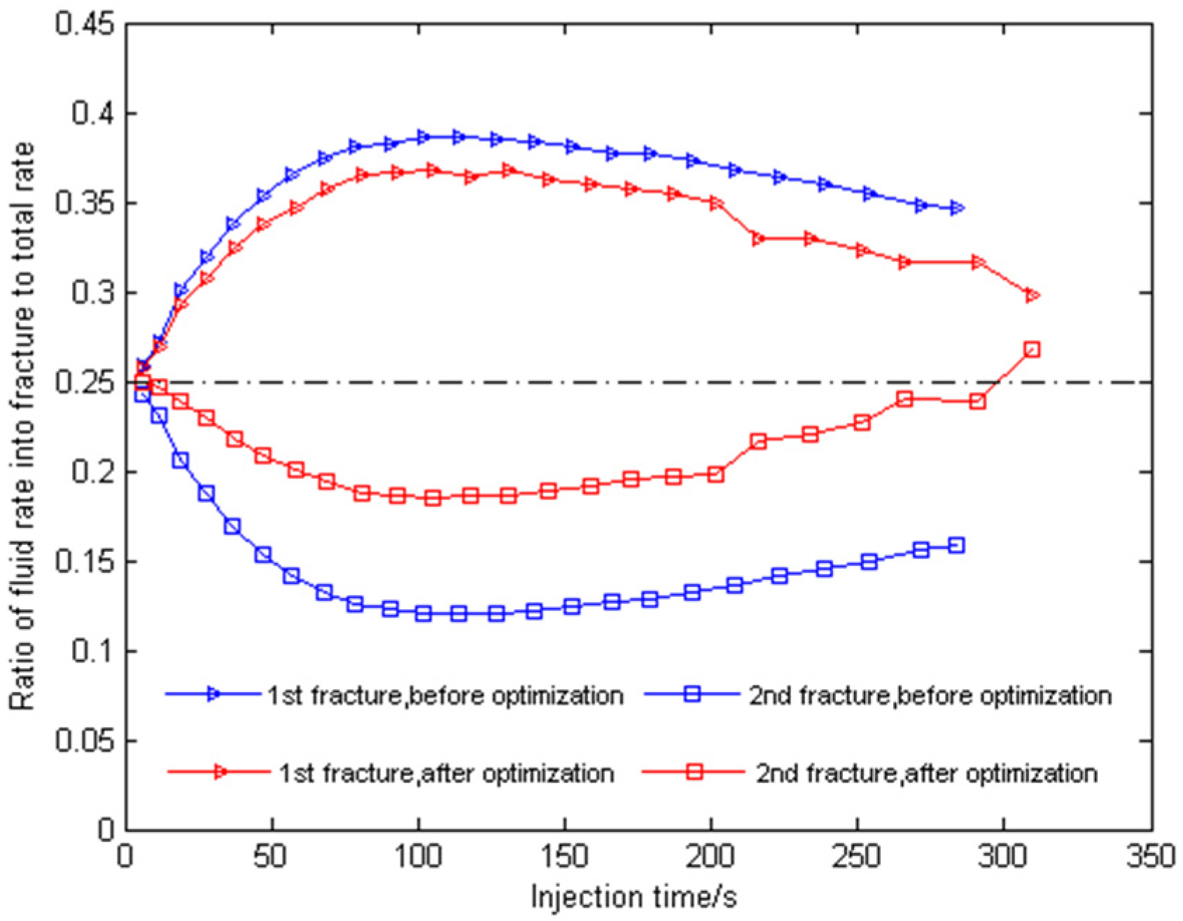 Energies 15 05099 g010 Energies 15 05099 g010