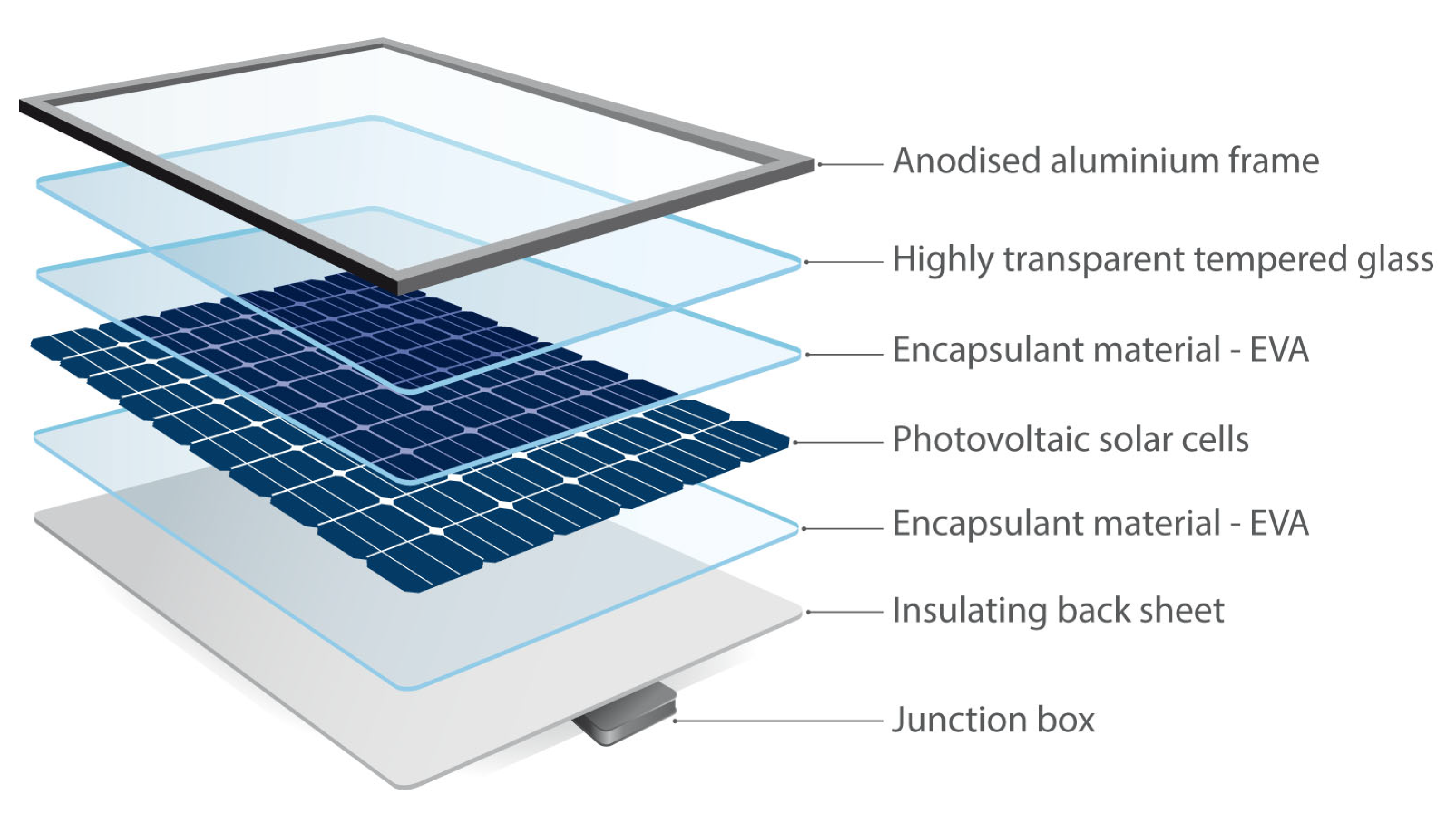 Energies | Free Full-Text | End-of-Life Photovoltaic Modules