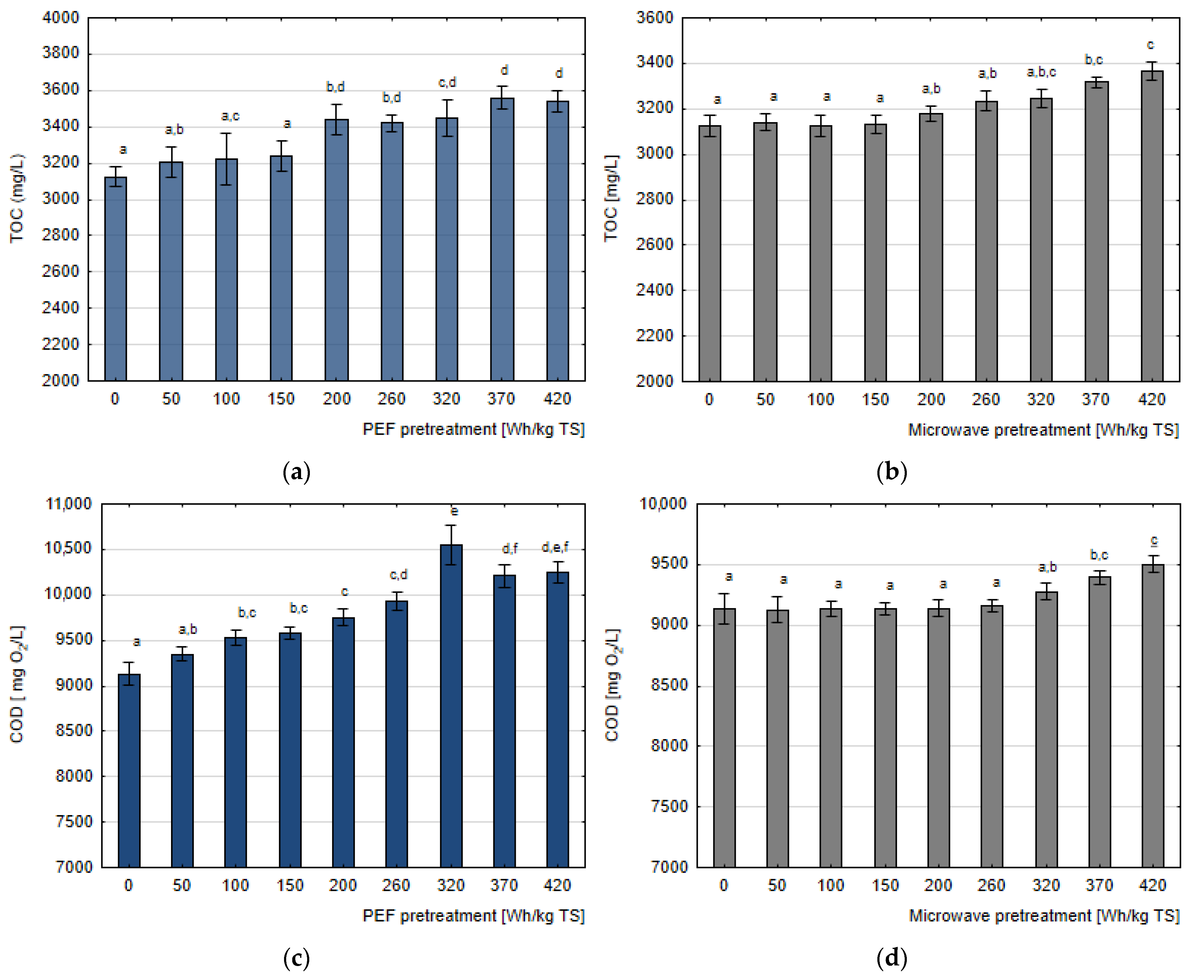 Energies 15 05122 g001