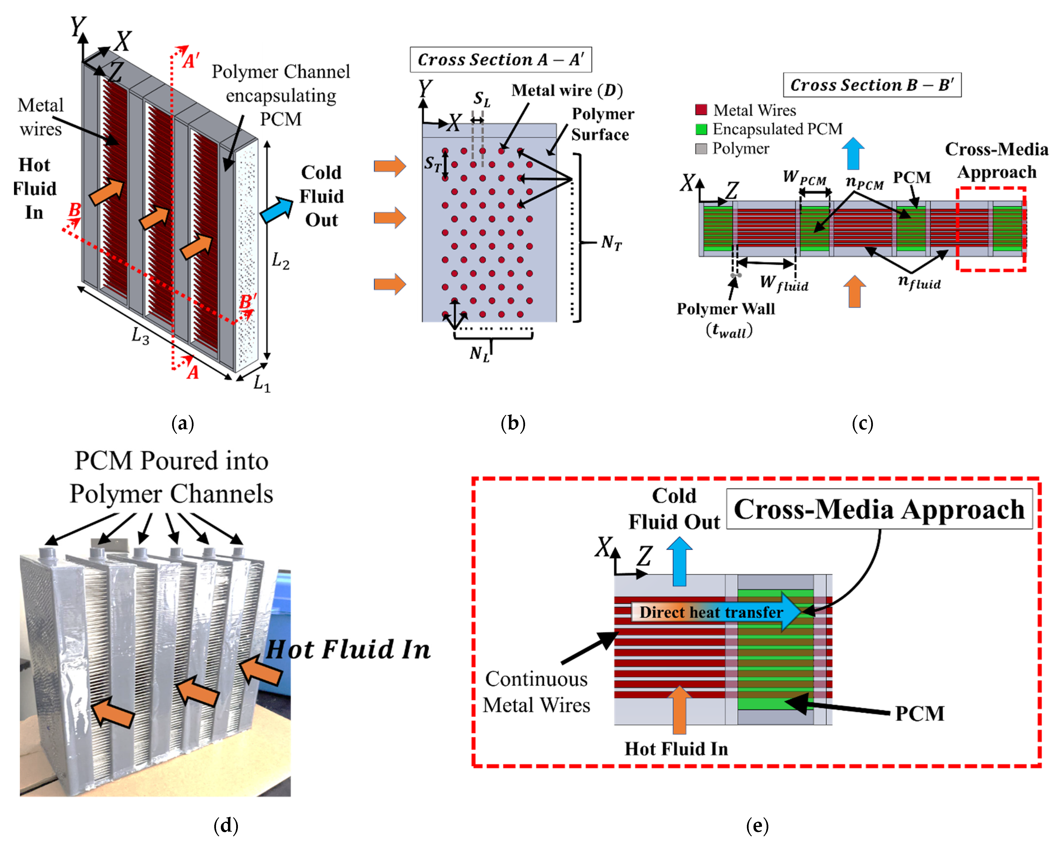 Parametric ROMs (Reduced-Order Models) from Fluent steady state