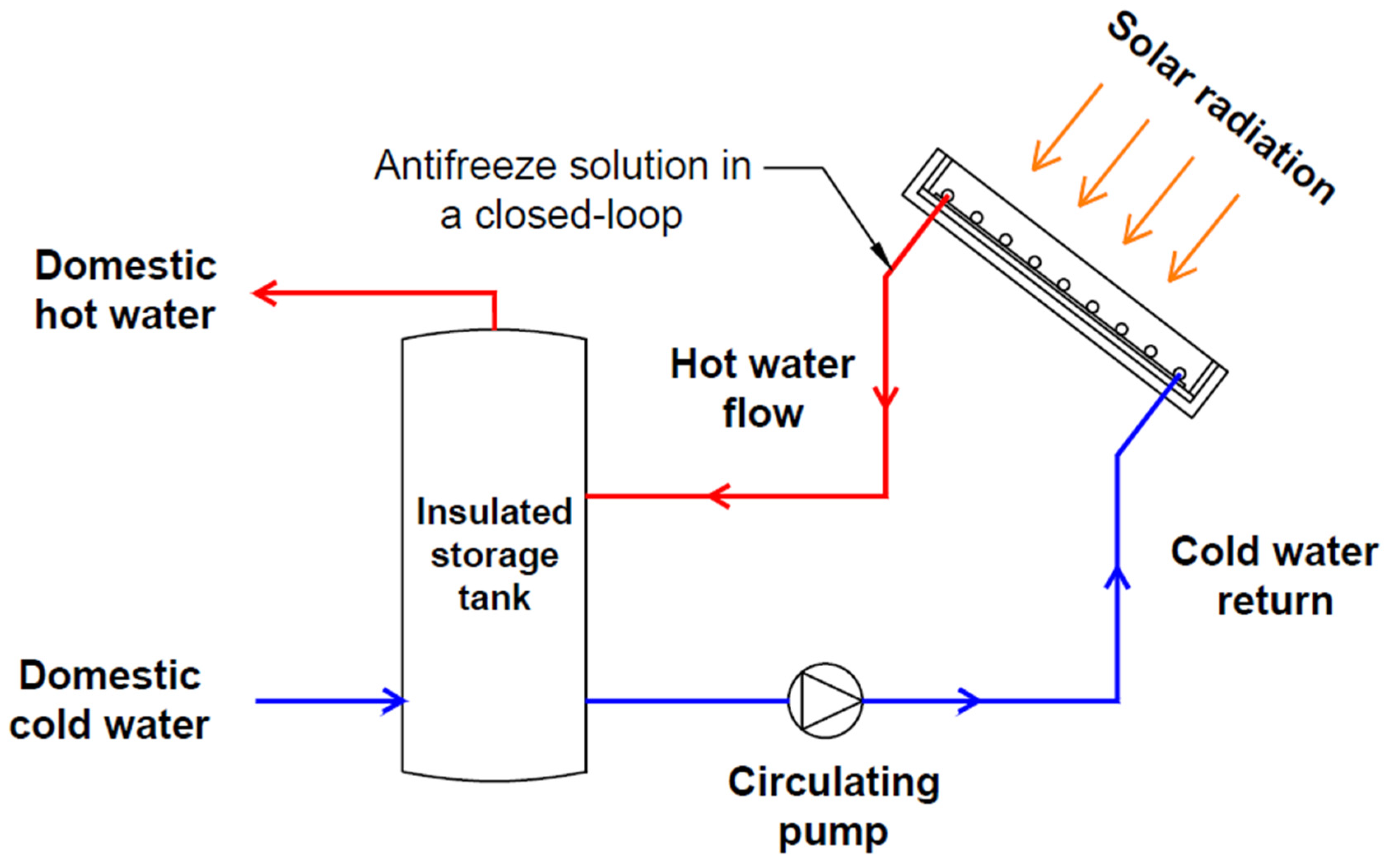 Energies | Free Full-Text | Global Challenges of Current Building ...