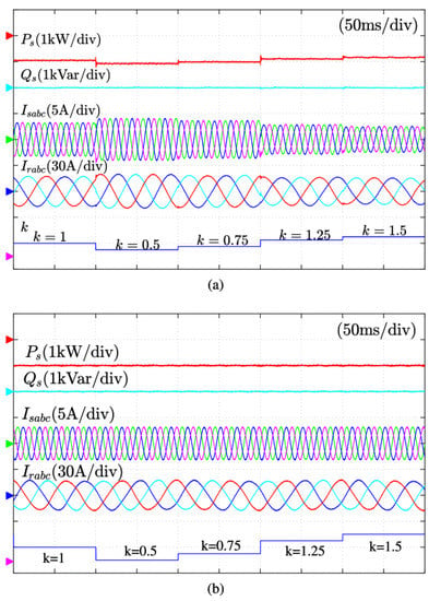 Energies | Free Full-Text | Model-Free Predictive Control And Its ...