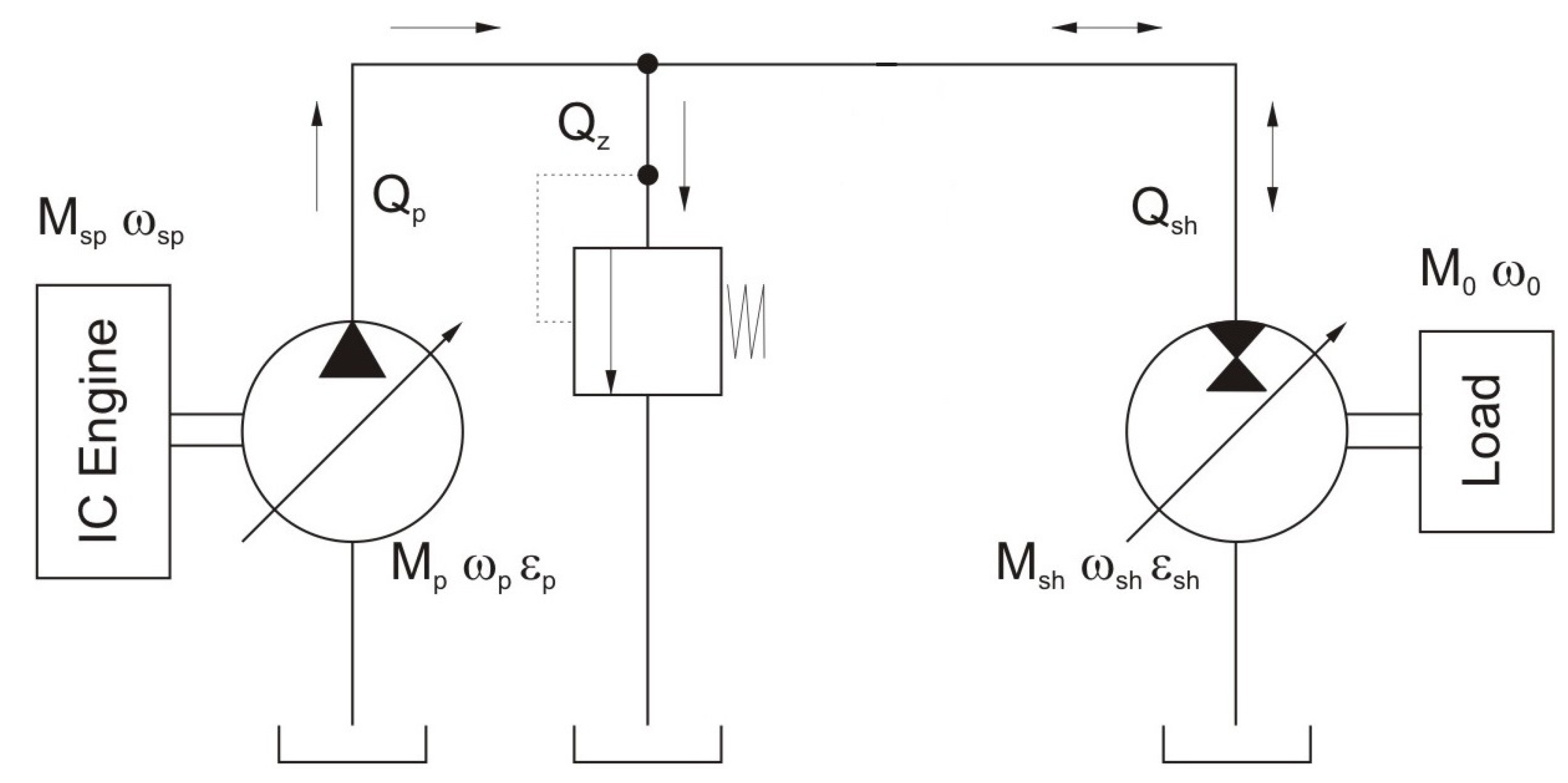 Energies 15 05132 g003