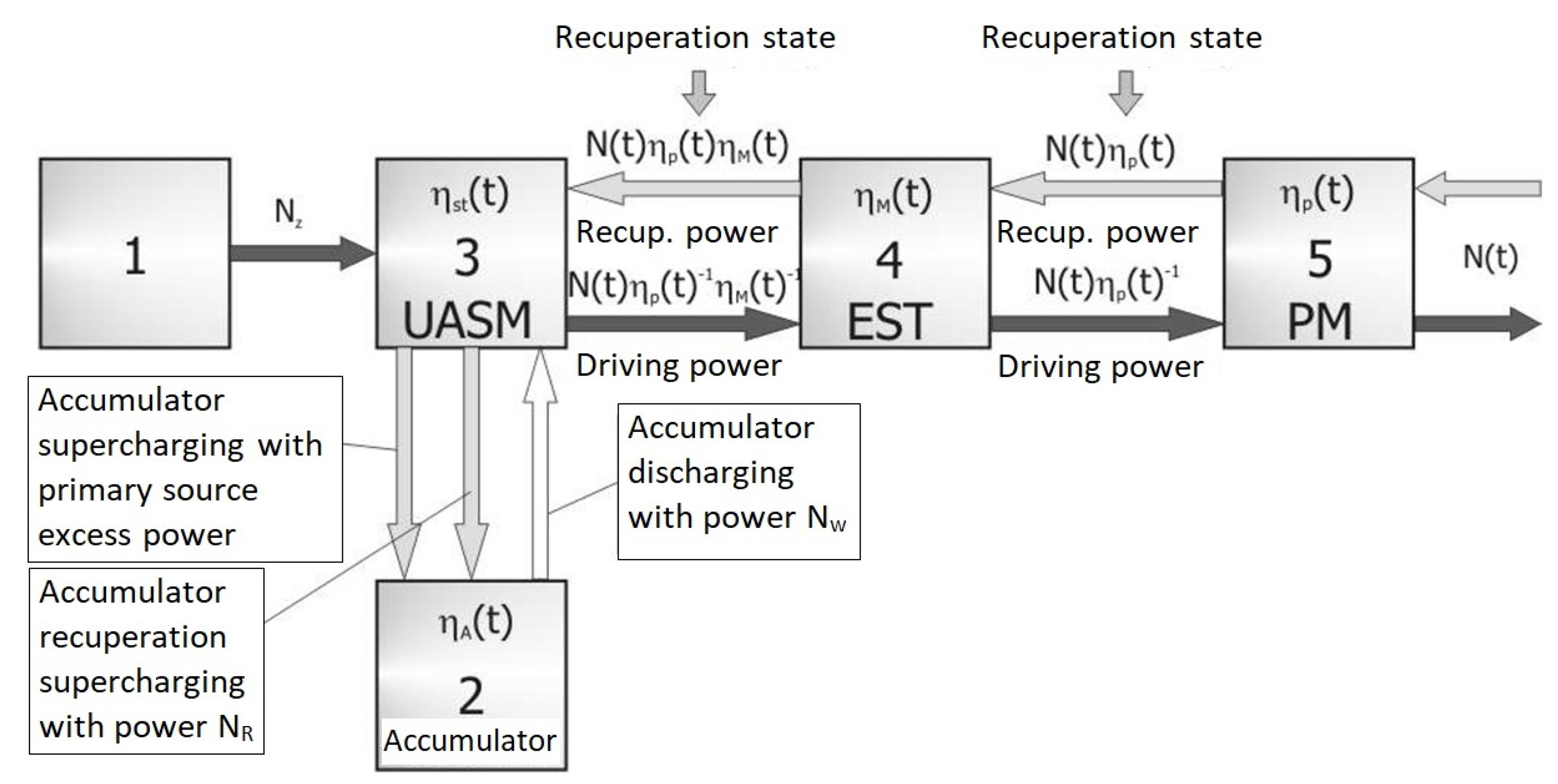 Energies 15 05132 g004