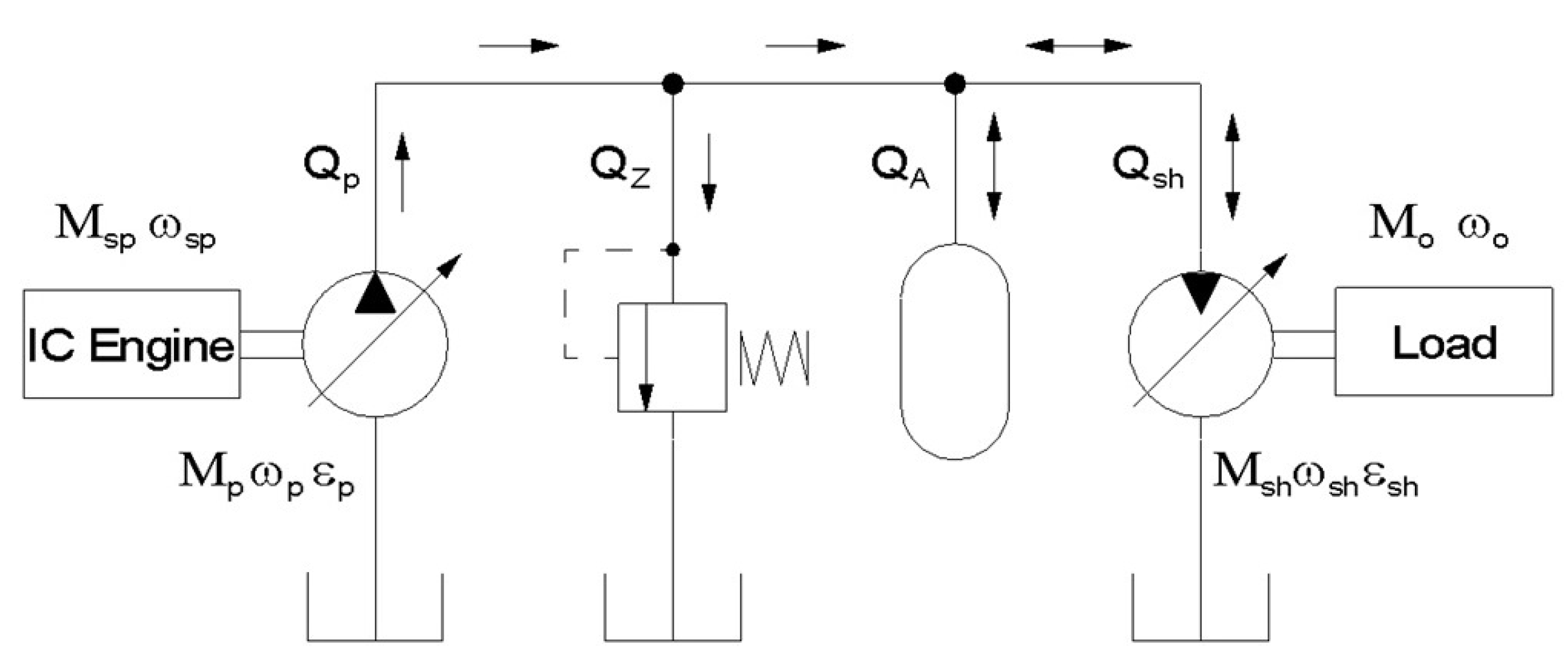 Energies 15 05132 g005