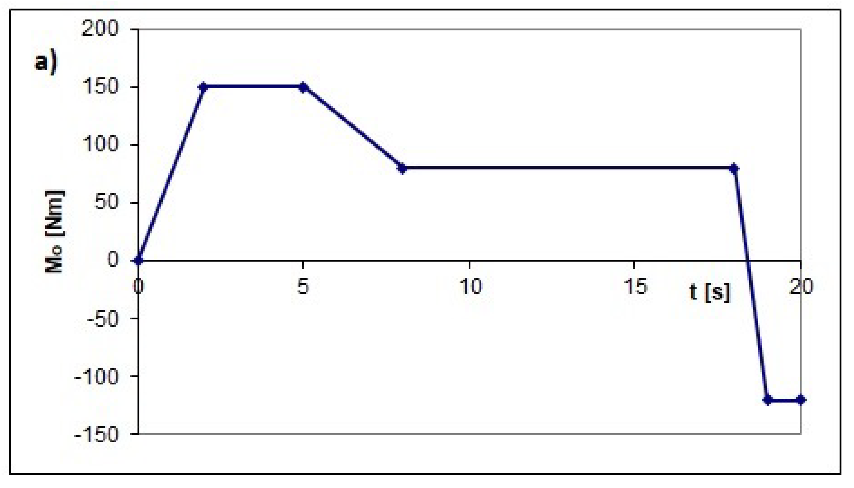 Energies 15 05132 g007a