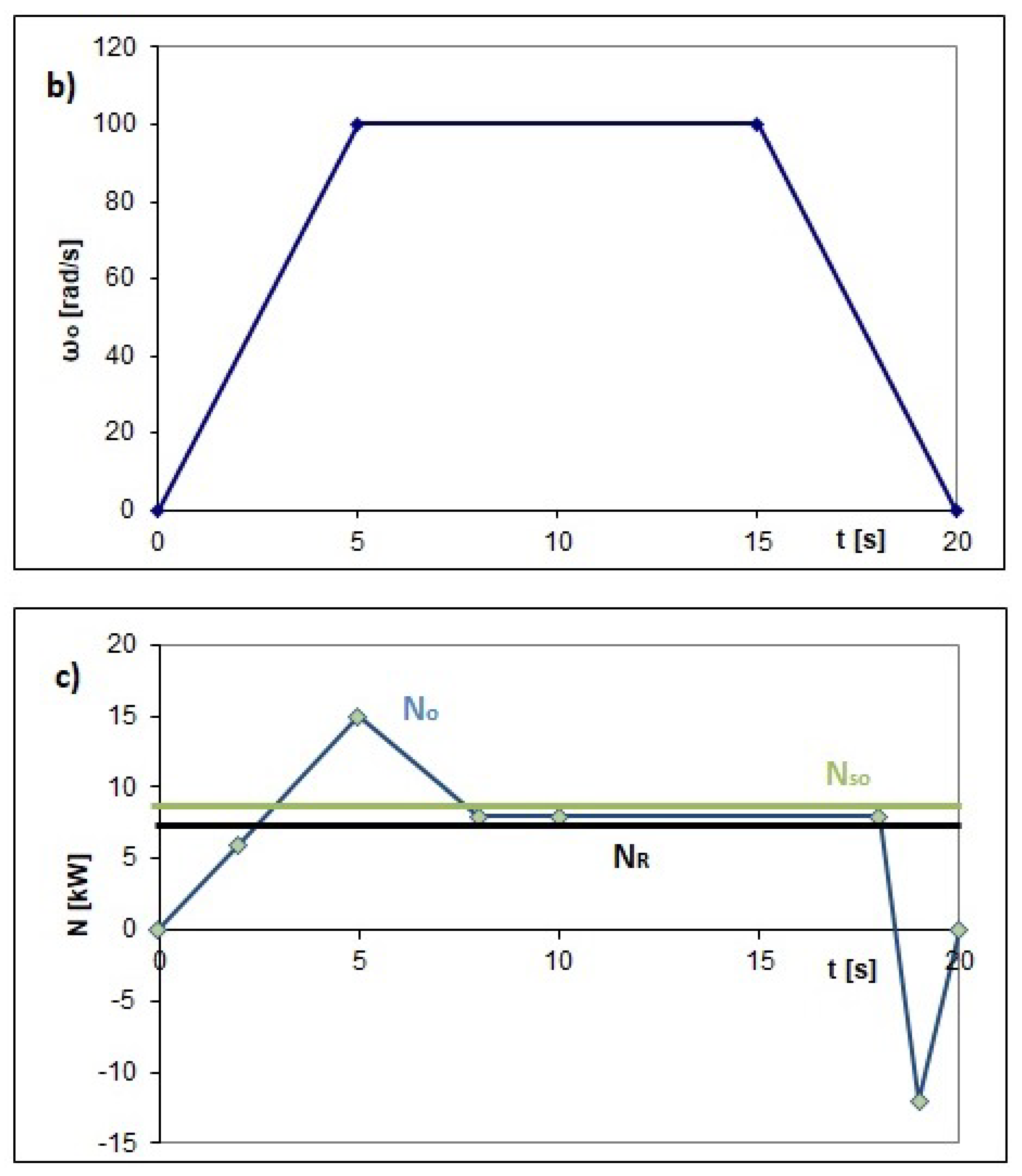 Energies 15 05132 g007b
